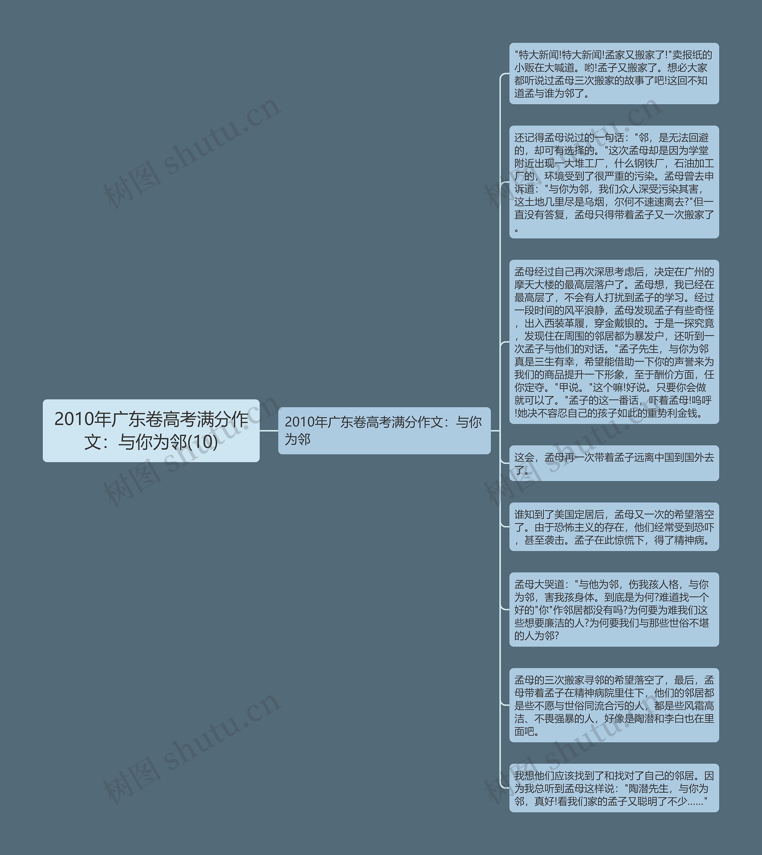 2010年广东卷高考满分作文：与你为邻(10)