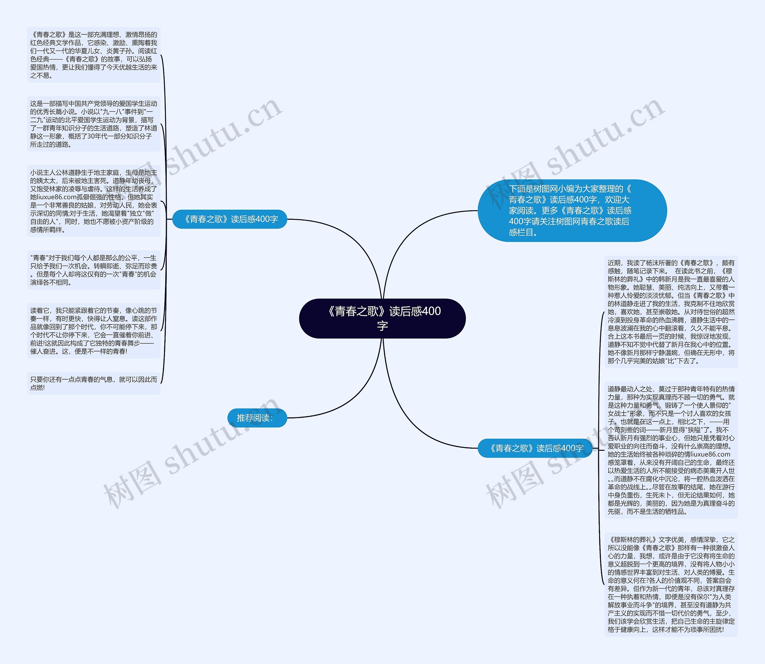 《青春之歌》读后感400字思维导图