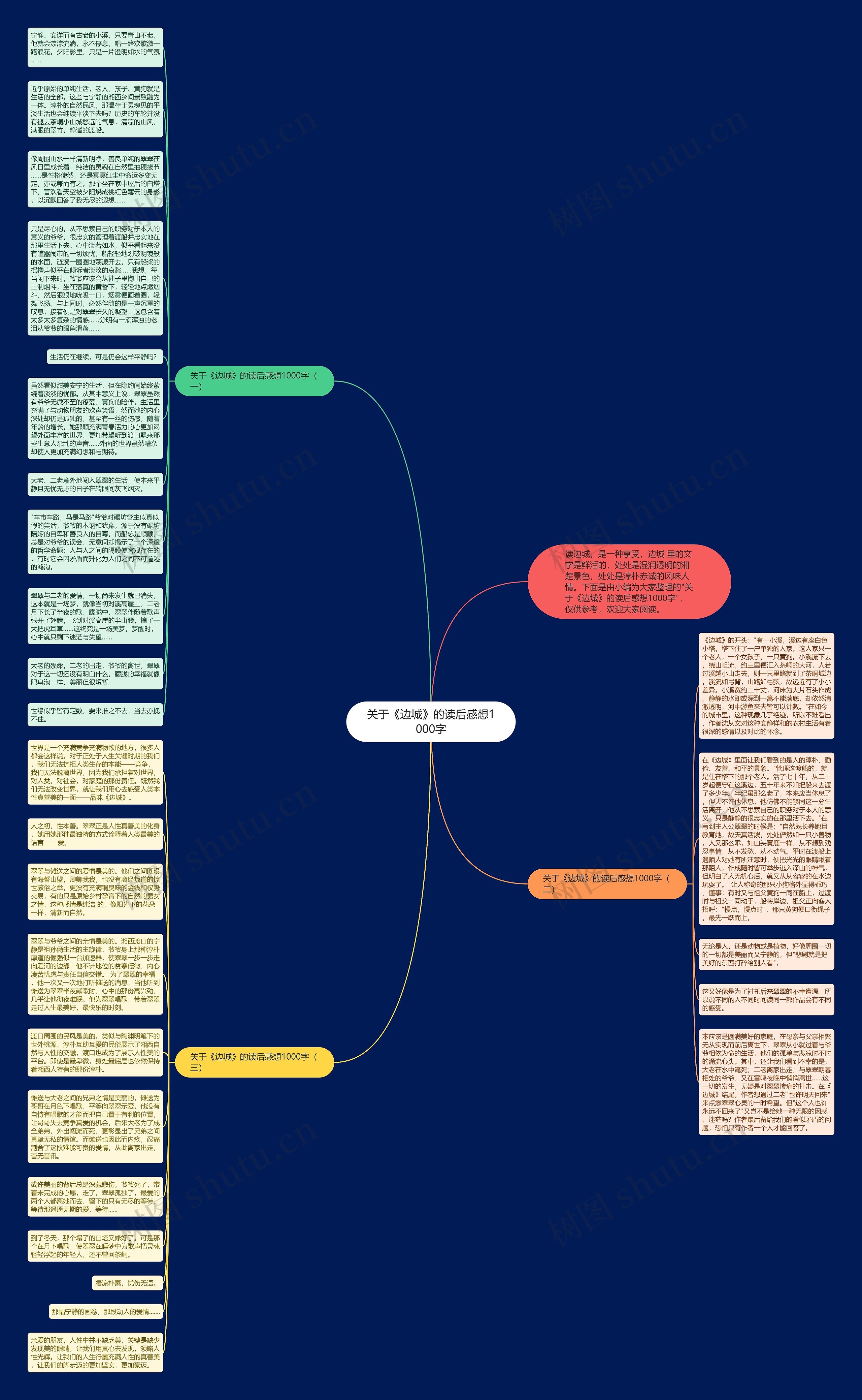 关于《边城》的读后感想1000字思维导图