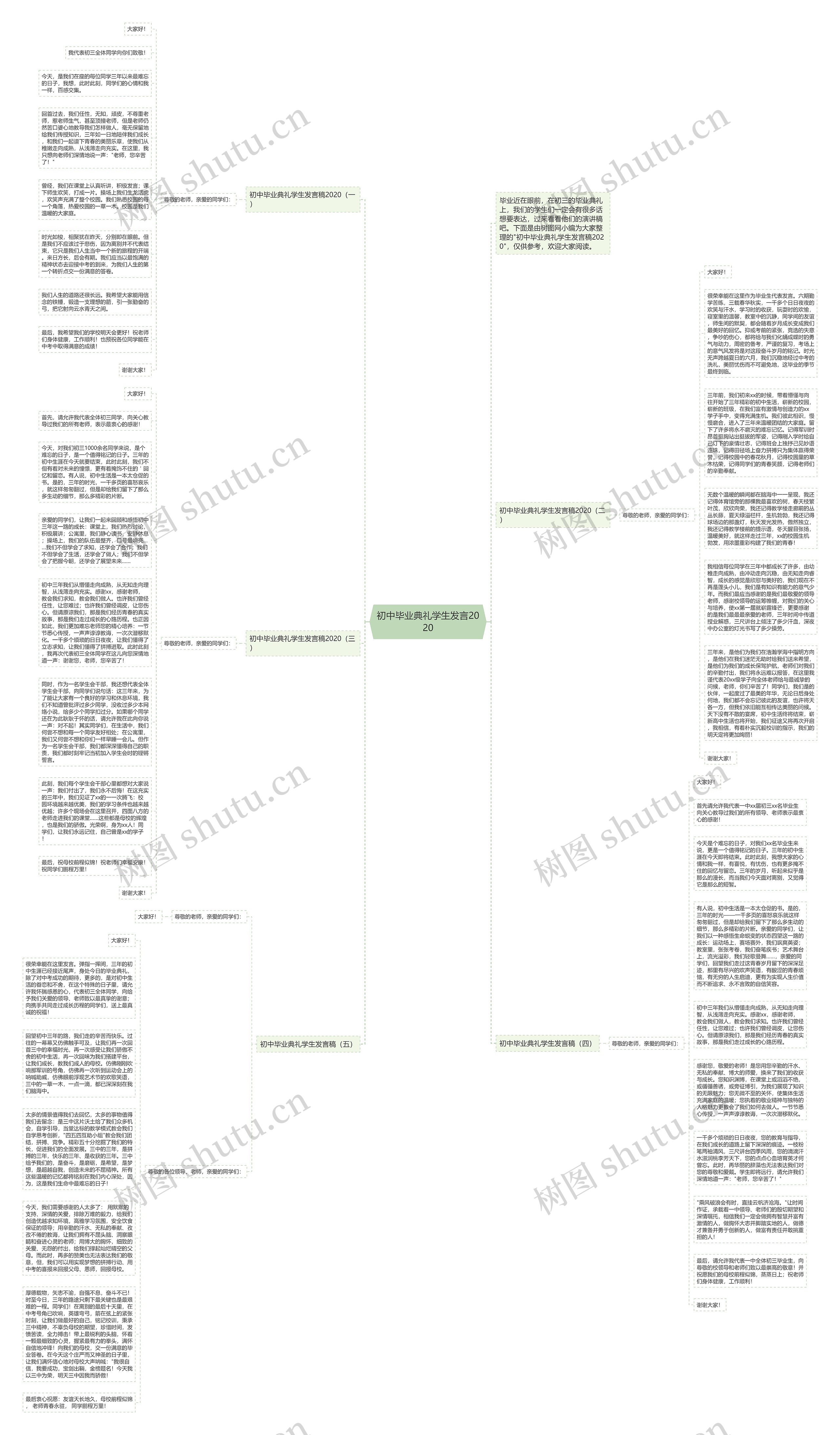 初中毕业典礼学生发言2020思维导图