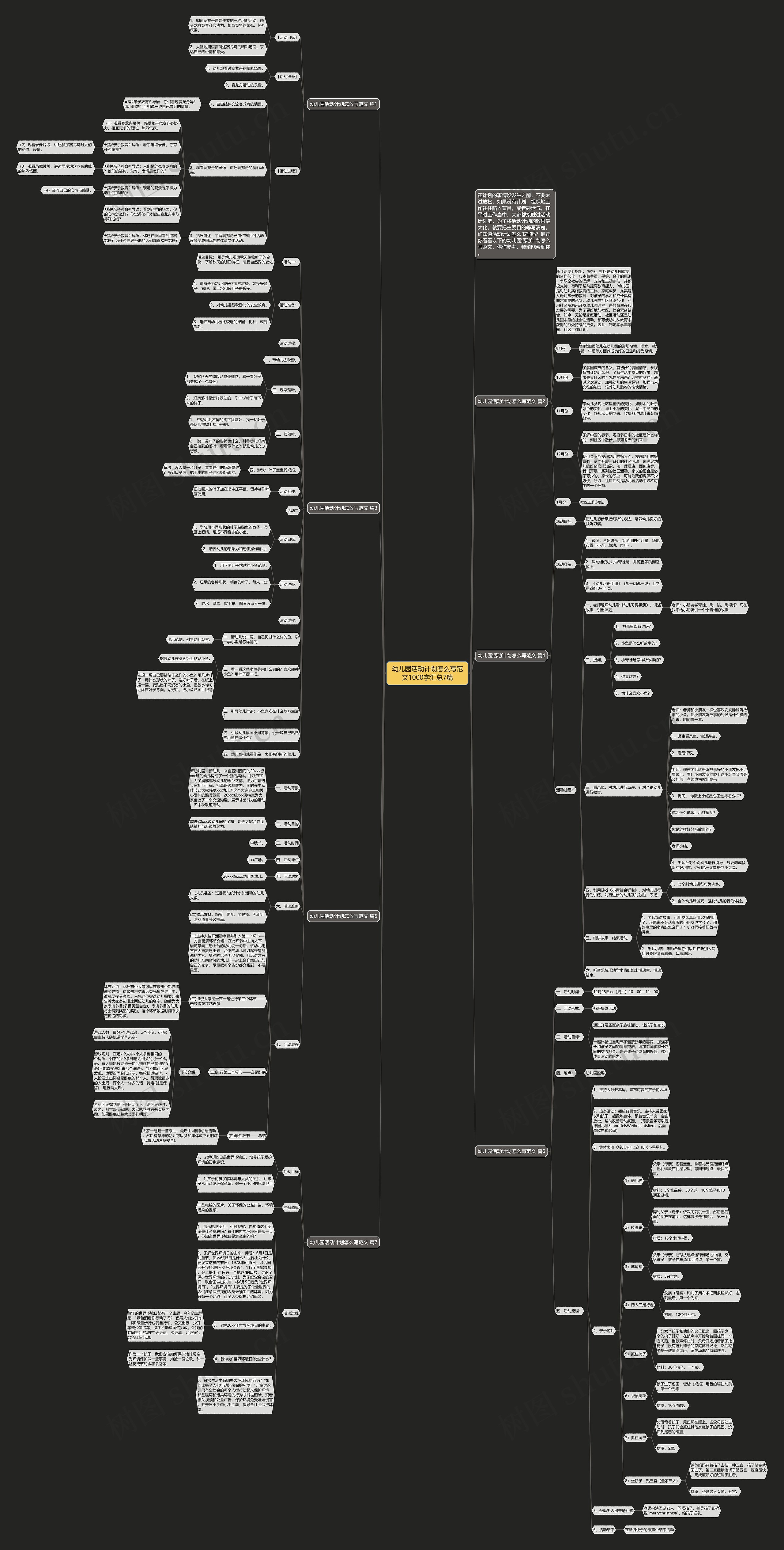 幼儿园活动计划怎么写范文1000字汇总7篇思维导图