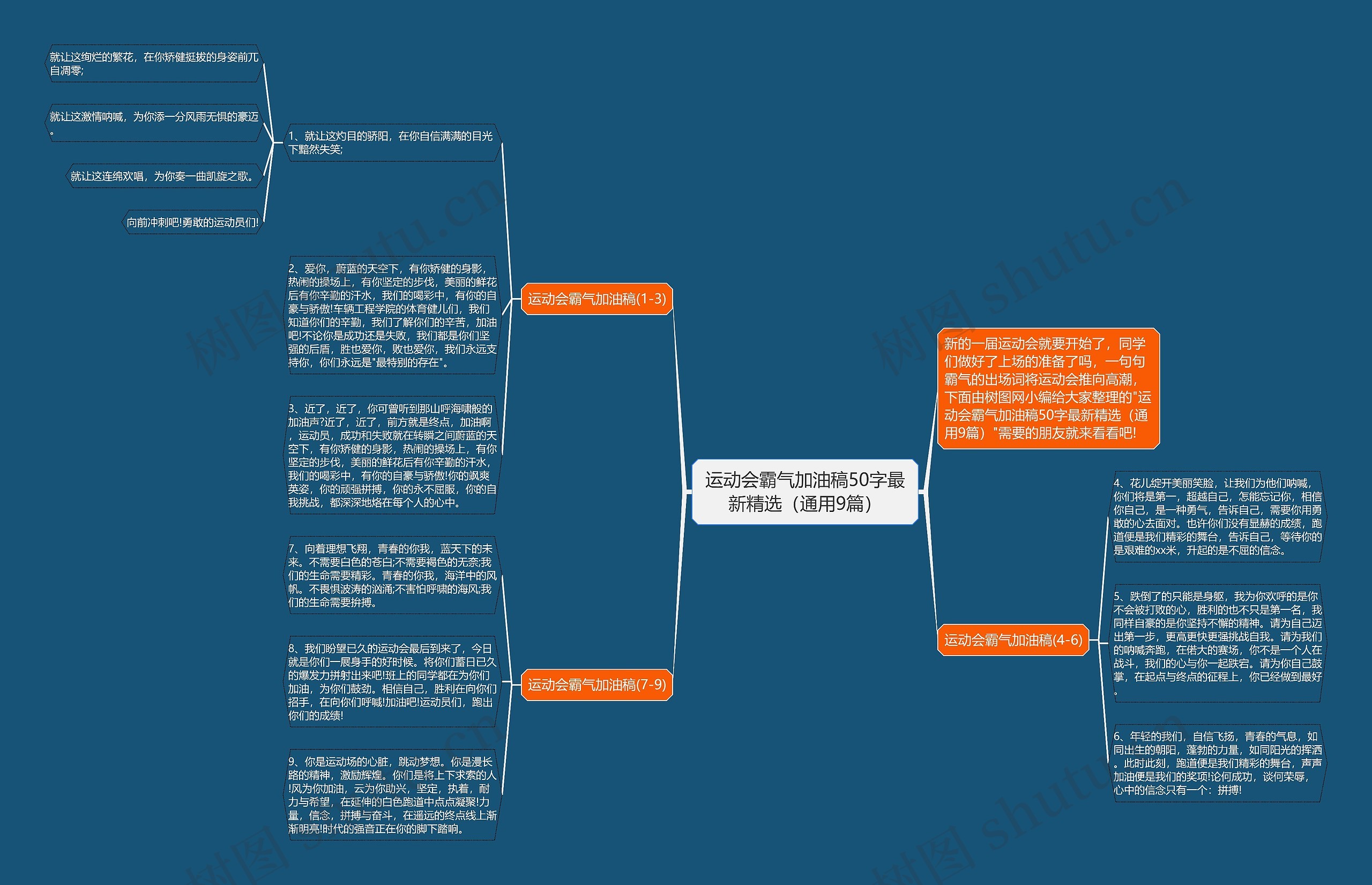 运动会霸气加油稿50字最新精选（通用9篇）思维导图