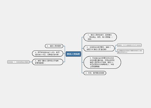 推优入党流程