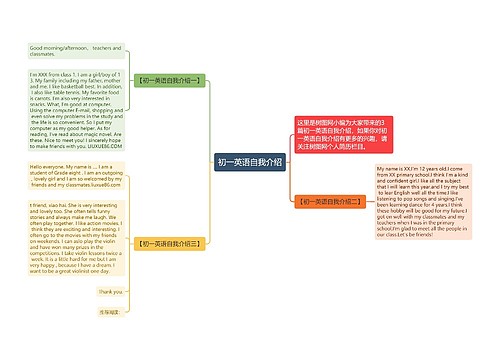 初一英语自我介绍