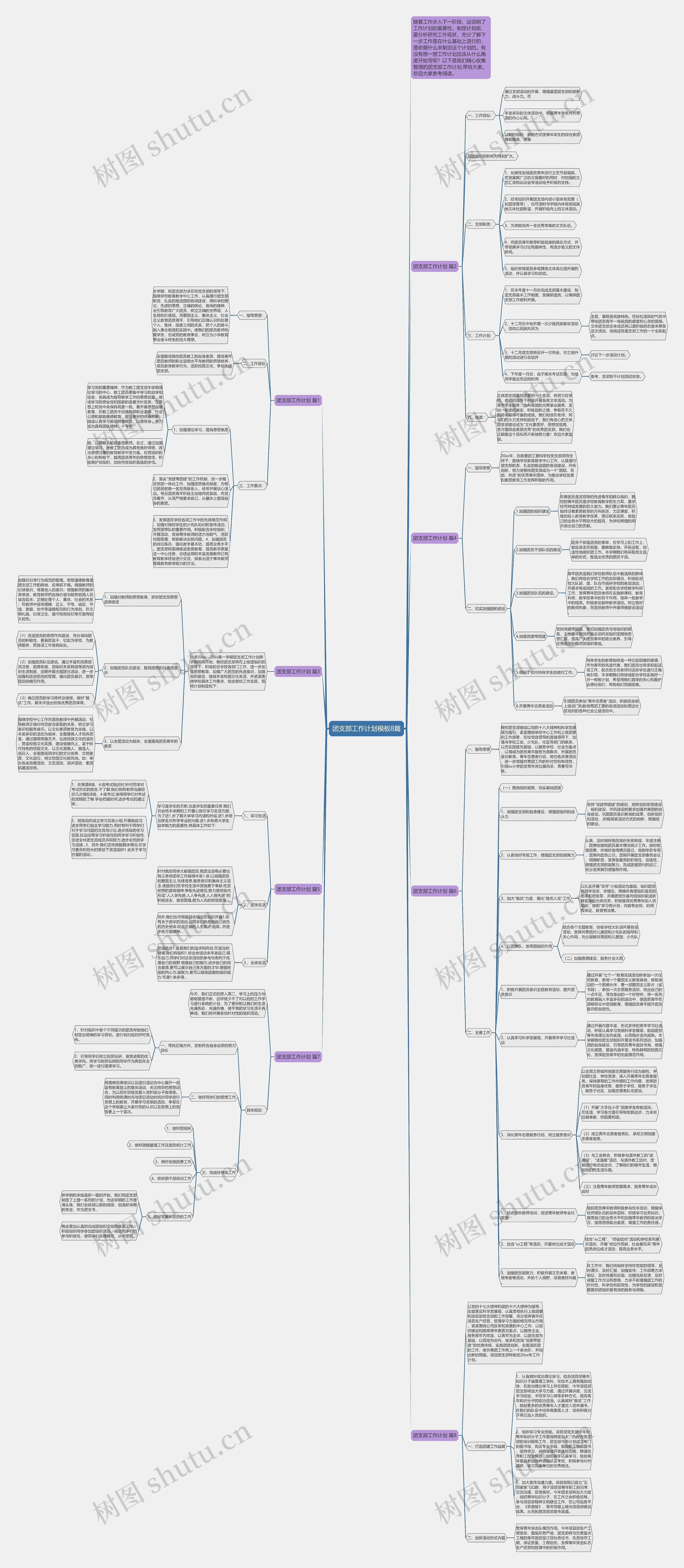 团支部工作计划8篇思维导图