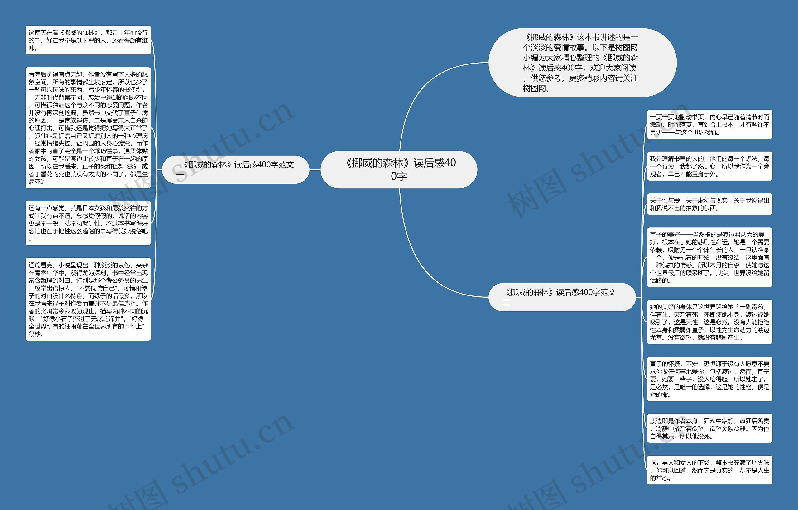 《挪威的森林》读后感400字思维导图