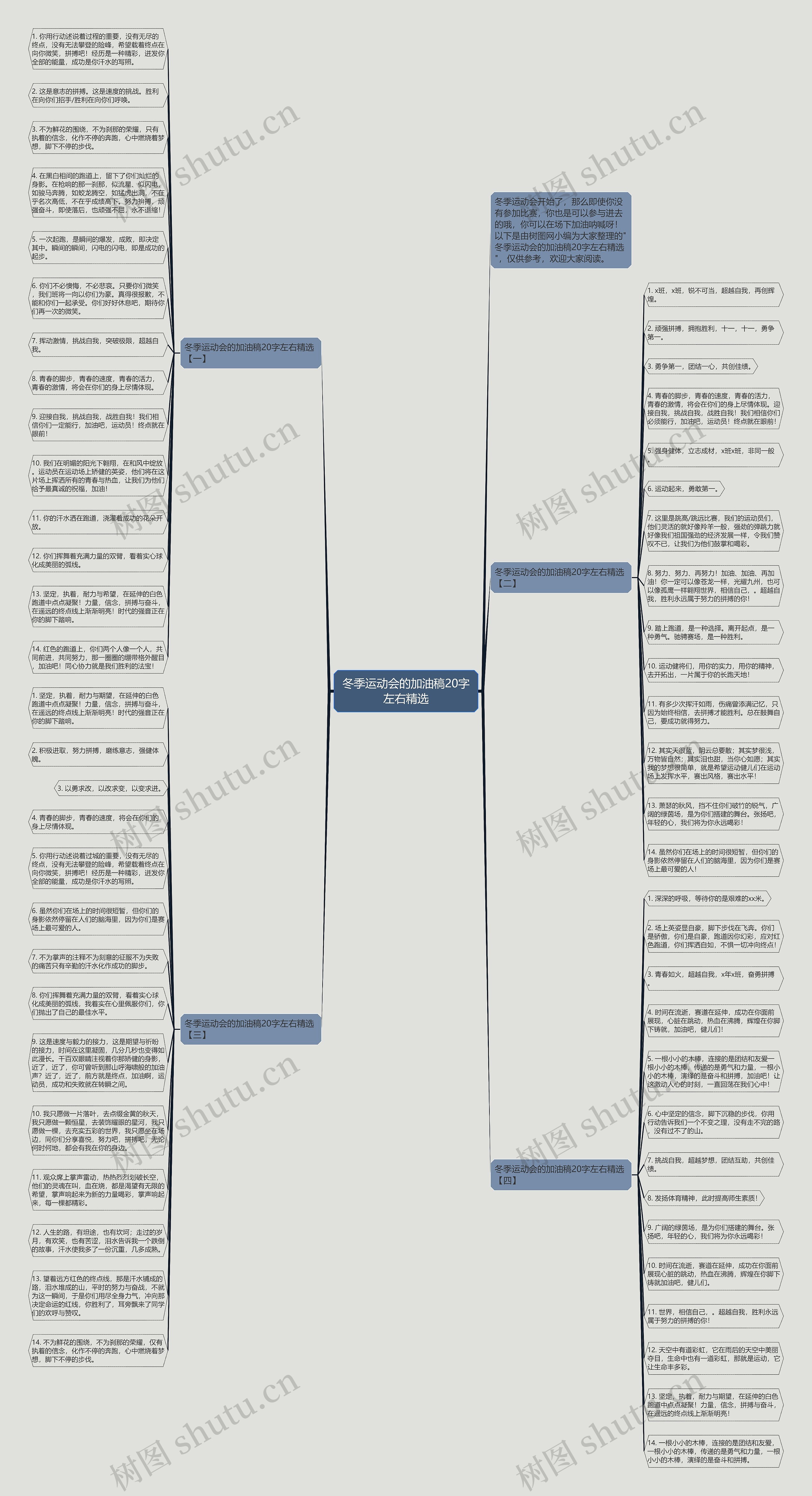 冬季运动会的加油稿20字左右精选思维导图
