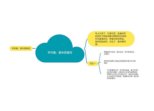 升学宴：家长答谢词