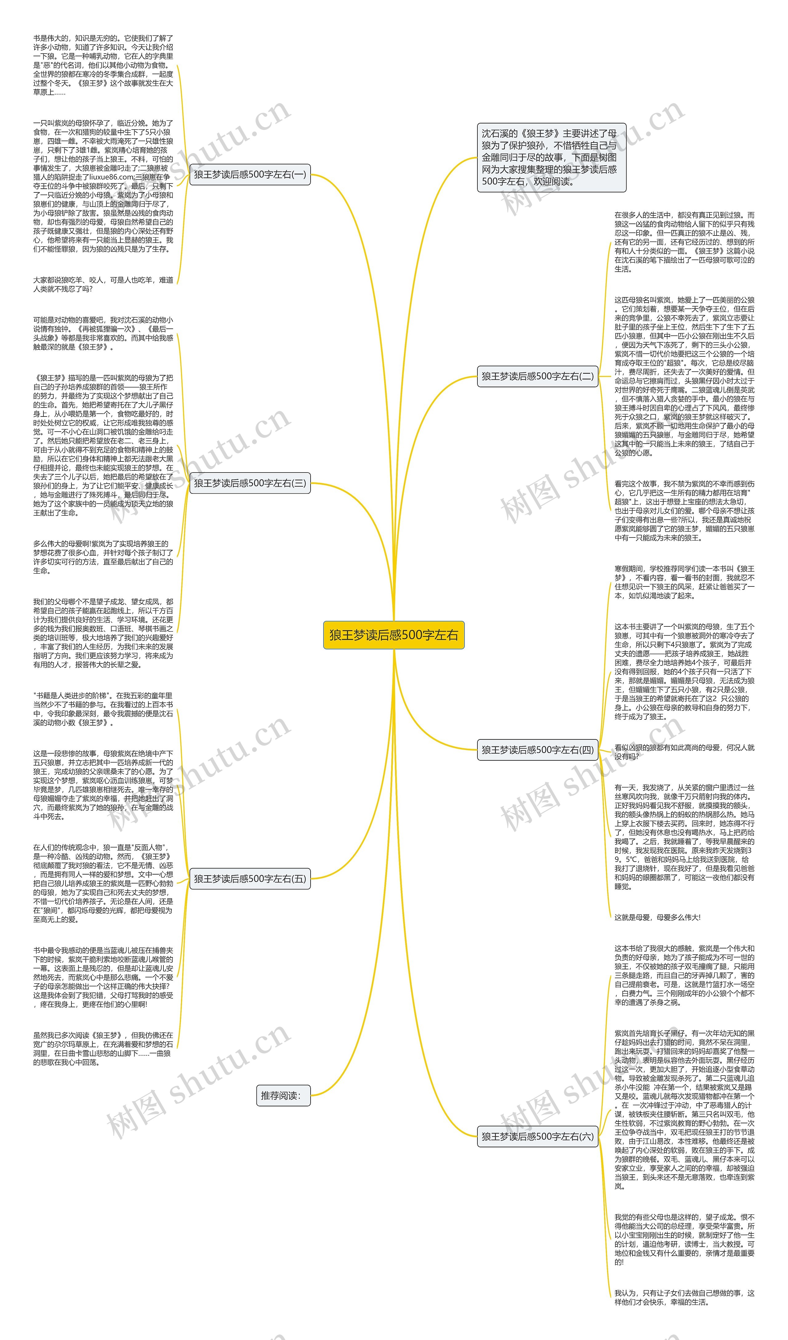 狼王梦读后感500字左右思维导图