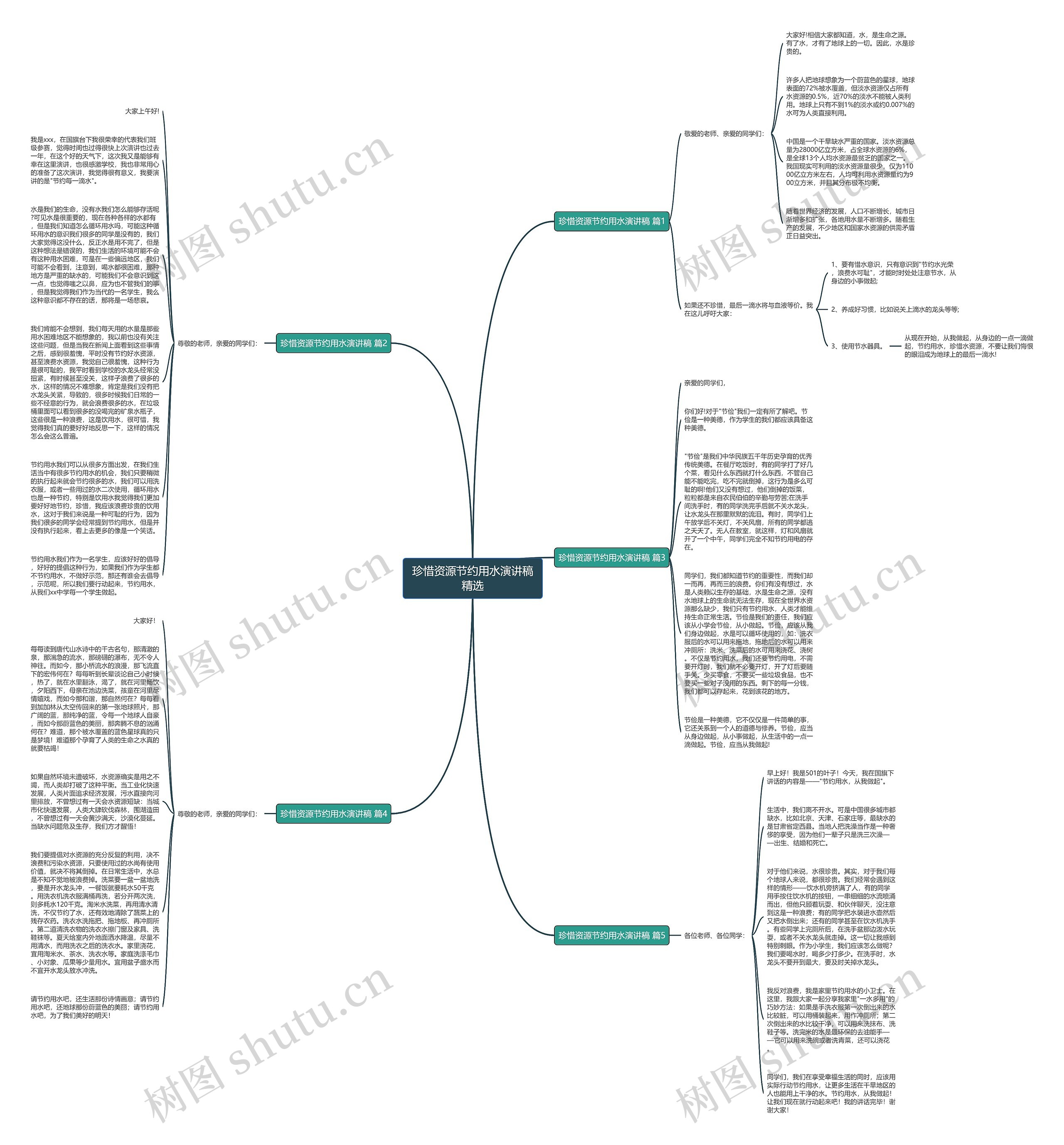 珍惜资源节约用水演讲稿精选思维导图