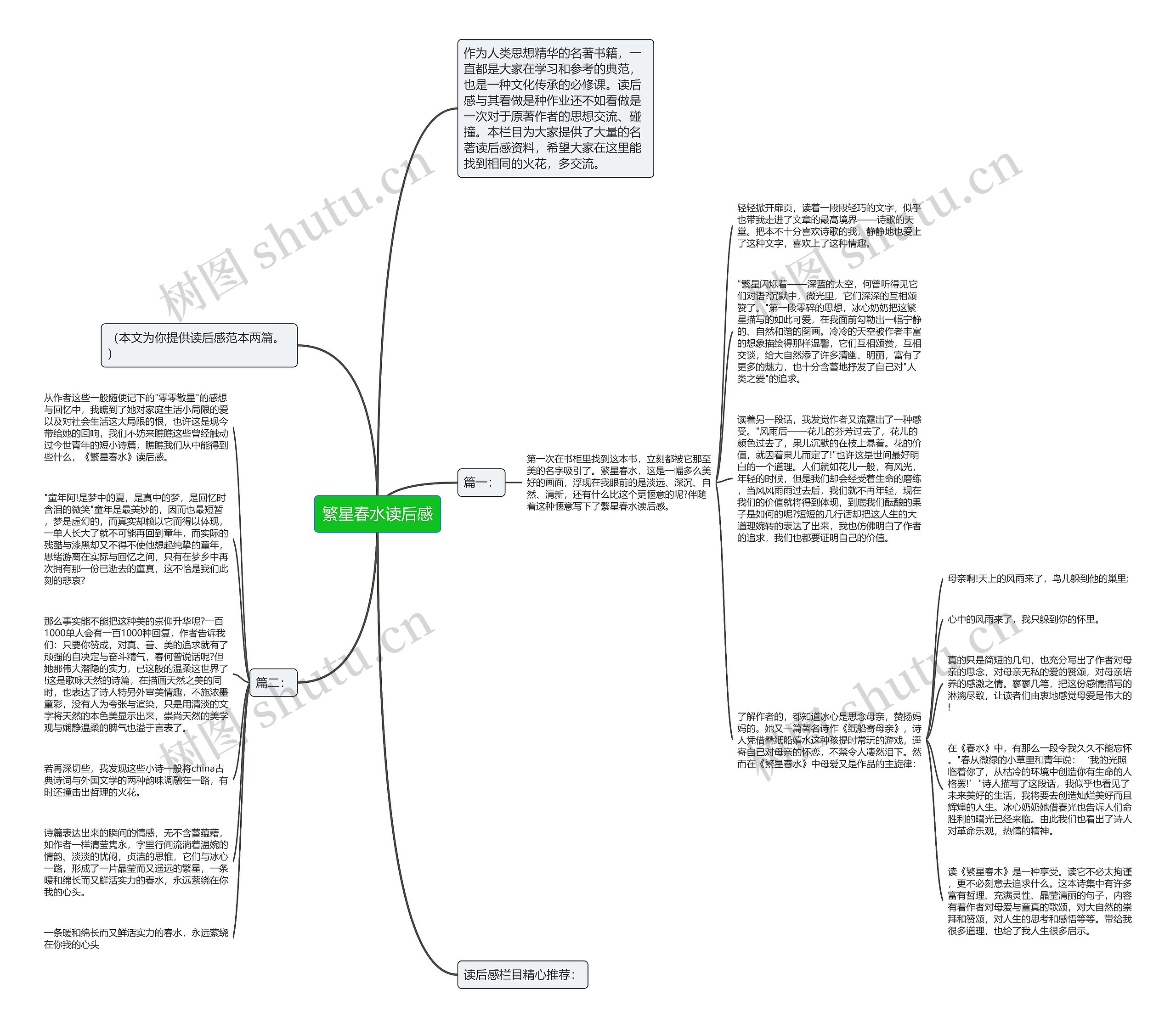 繁星春水读后感思维导图