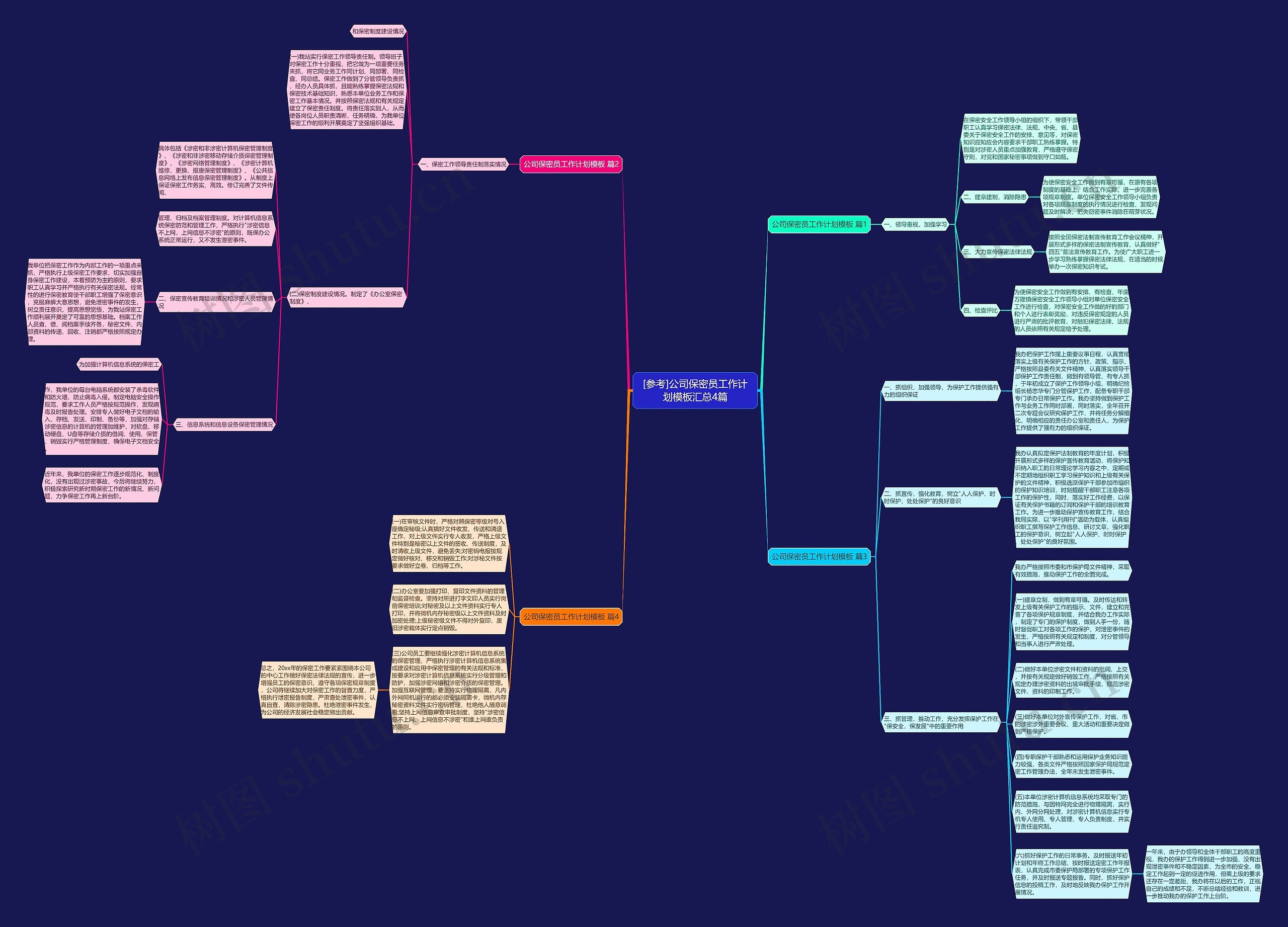 [参考]公司保密员工作计划汇总4篇思维导图