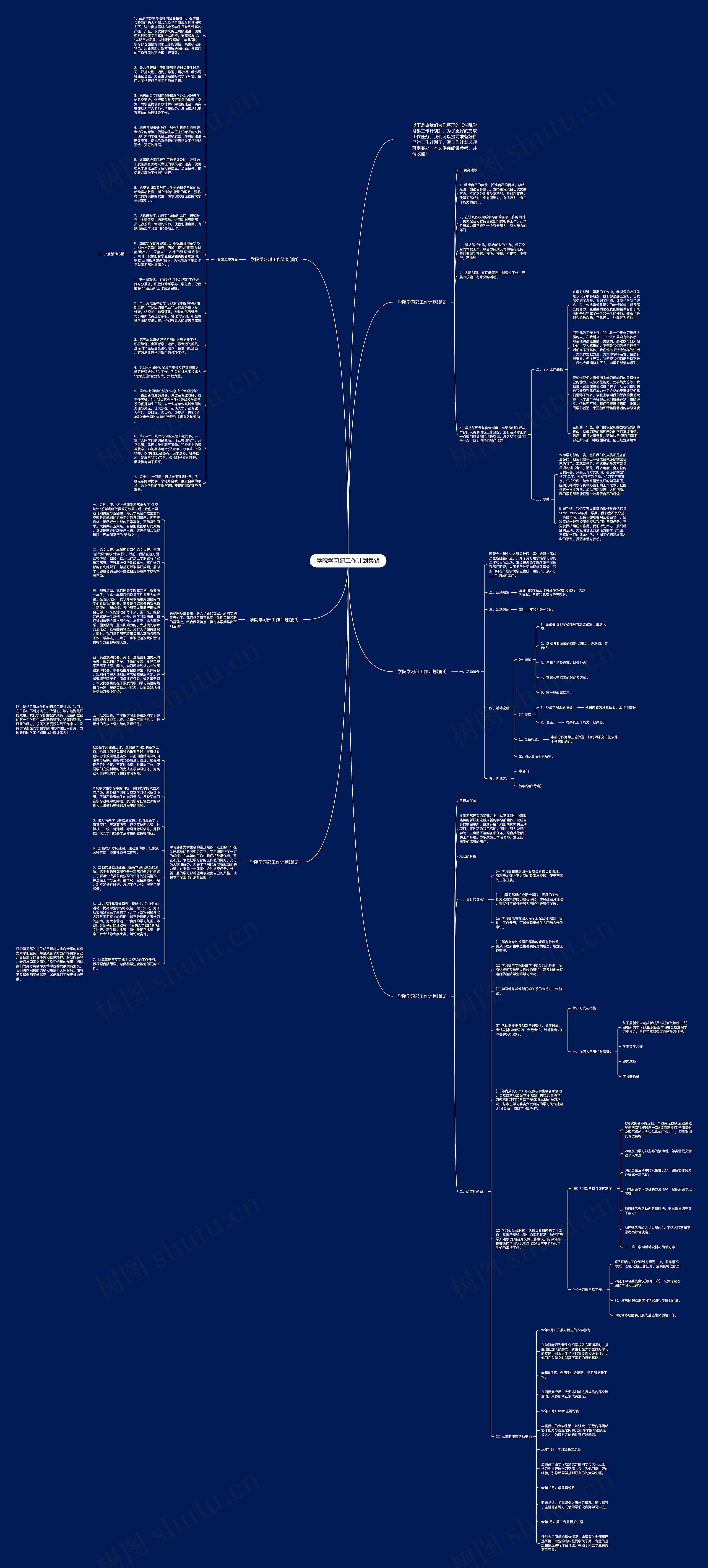 学院学习部工作计划集锦思维导图
