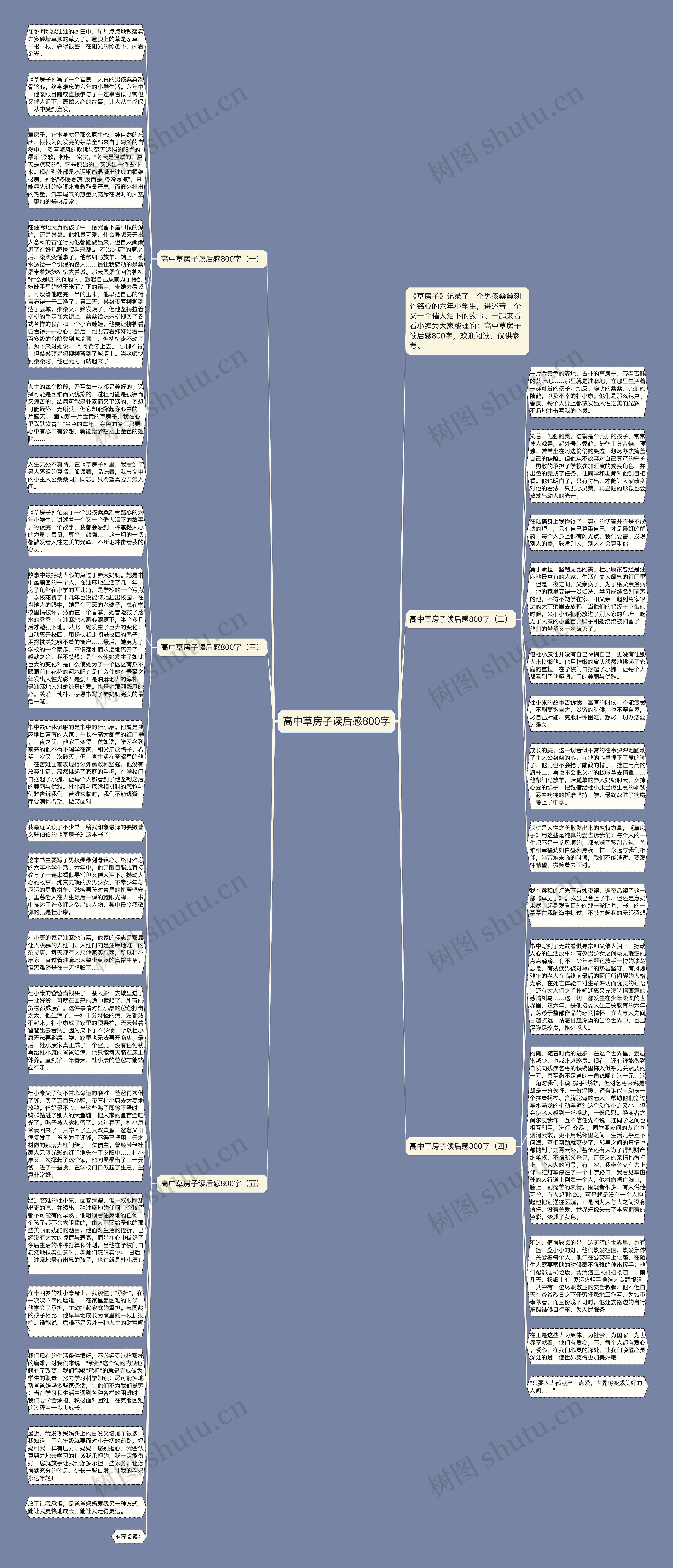 高中草房子读后感800字思维导图