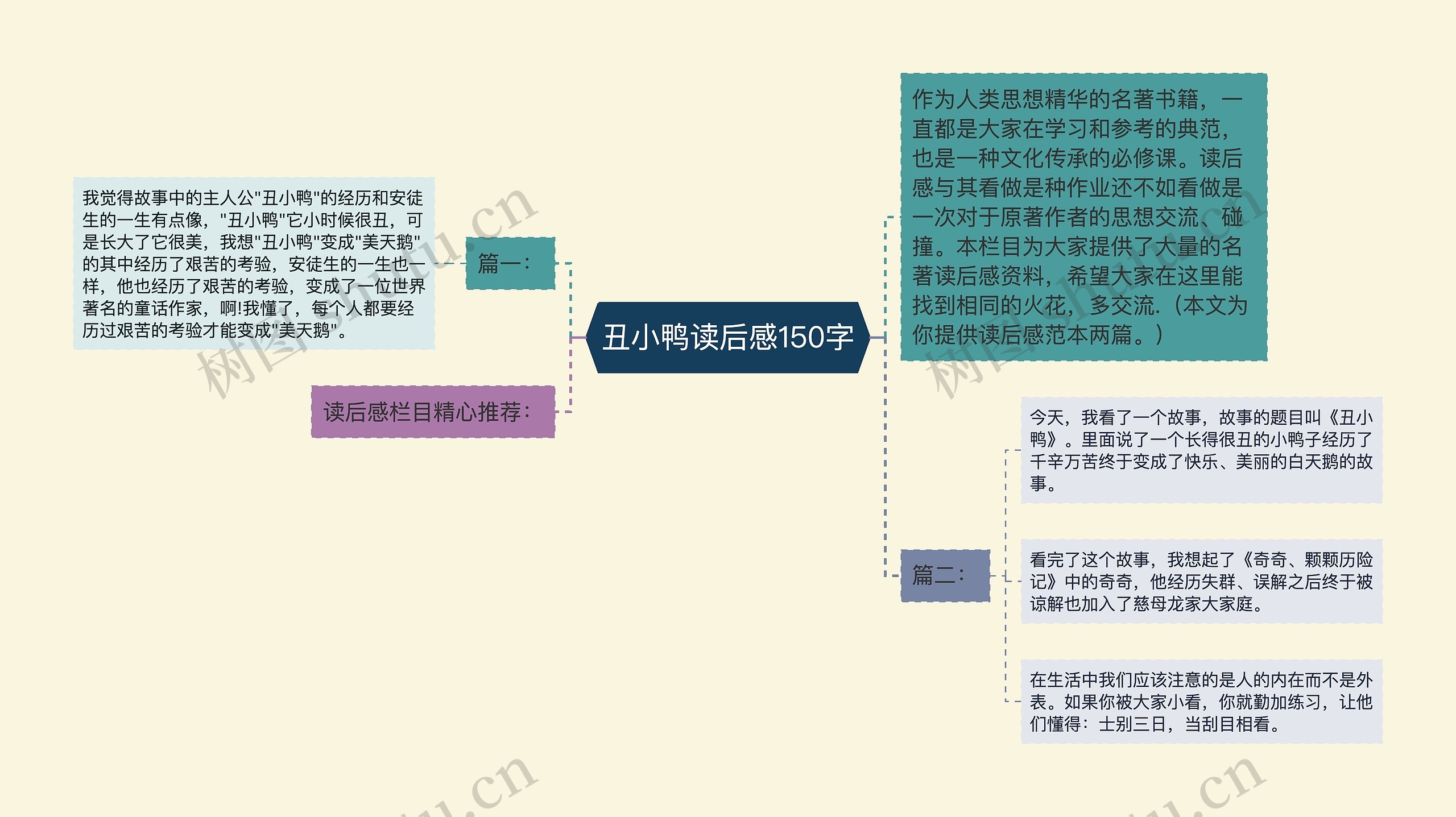 丑小鸭读后感150字思维导图