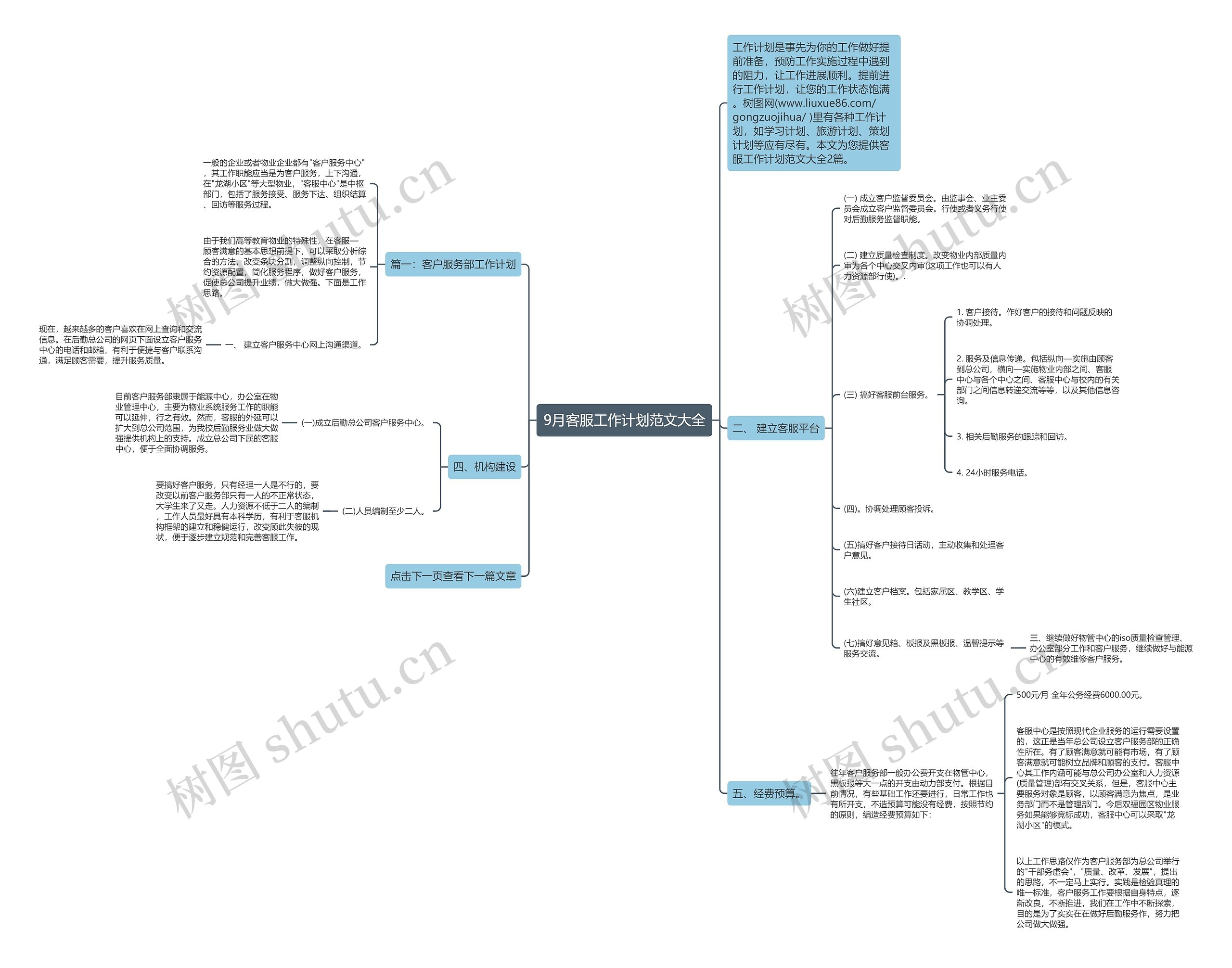 9月客服工作计划范文大全思维导图