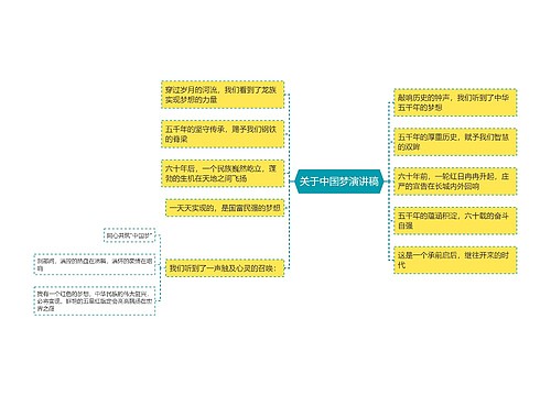 关于中国梦演讲稿