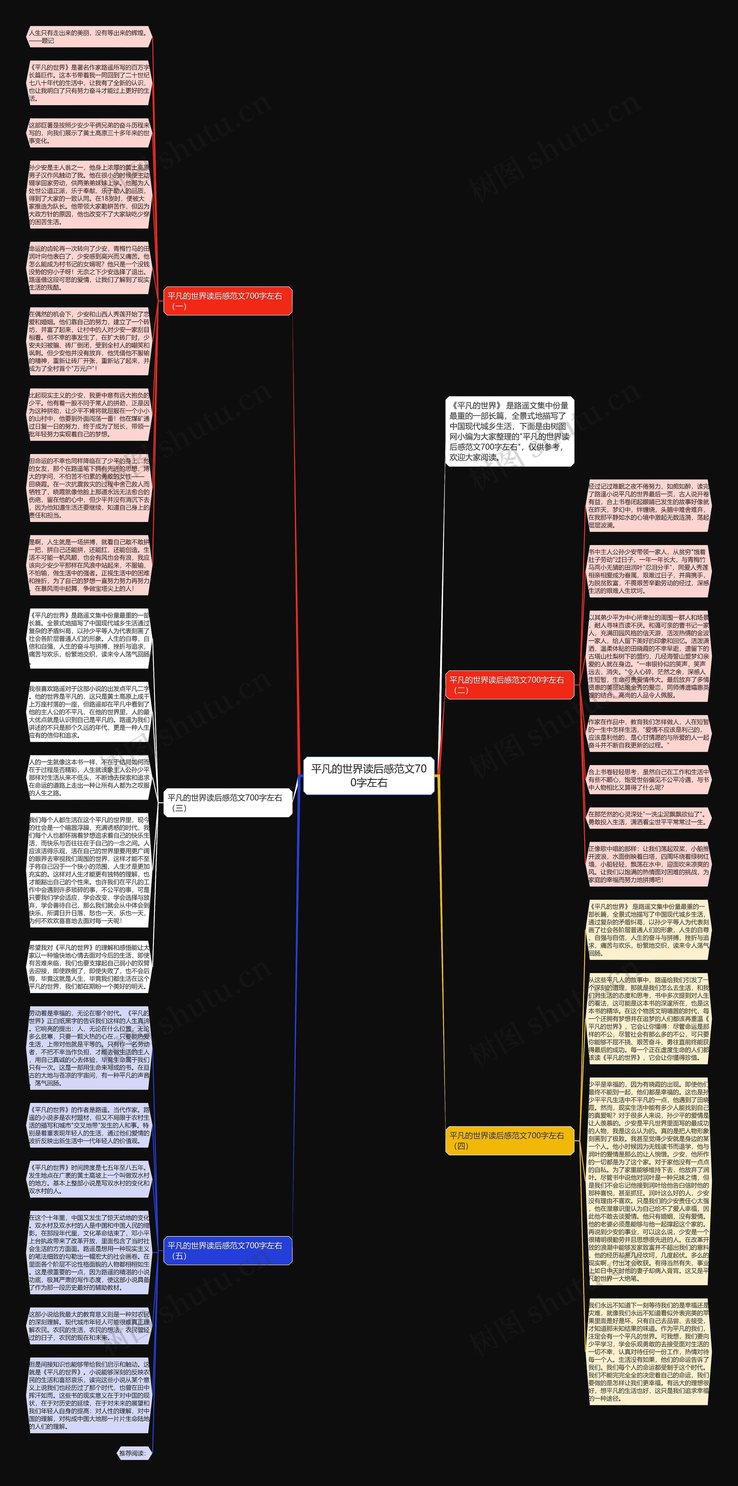 平凡的世界读后感范文700字左右思维导图高清图 平凡的世界读后感范文700字左右思维导图