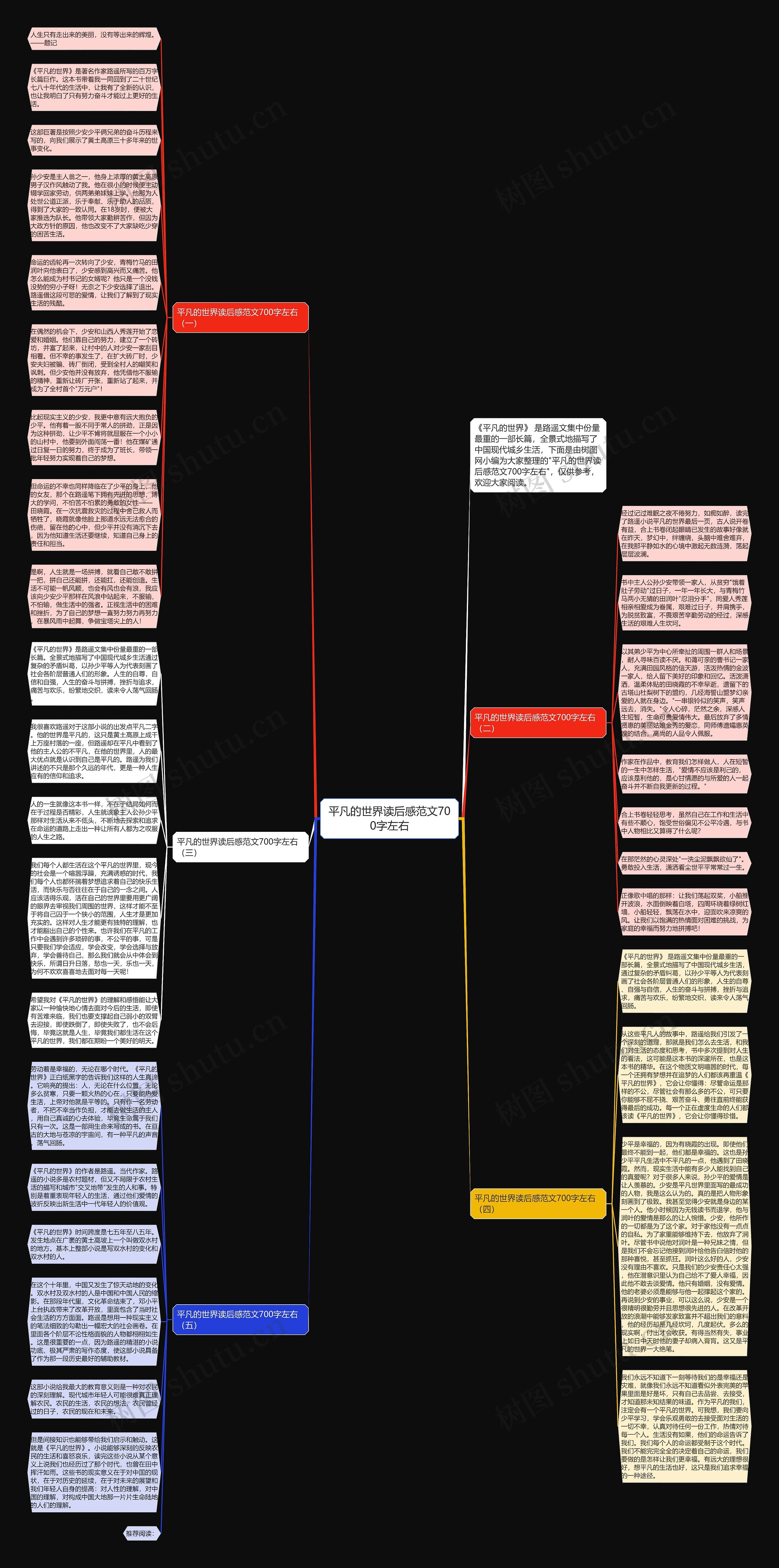 平凡的世界读后感范文700字左右思维导图