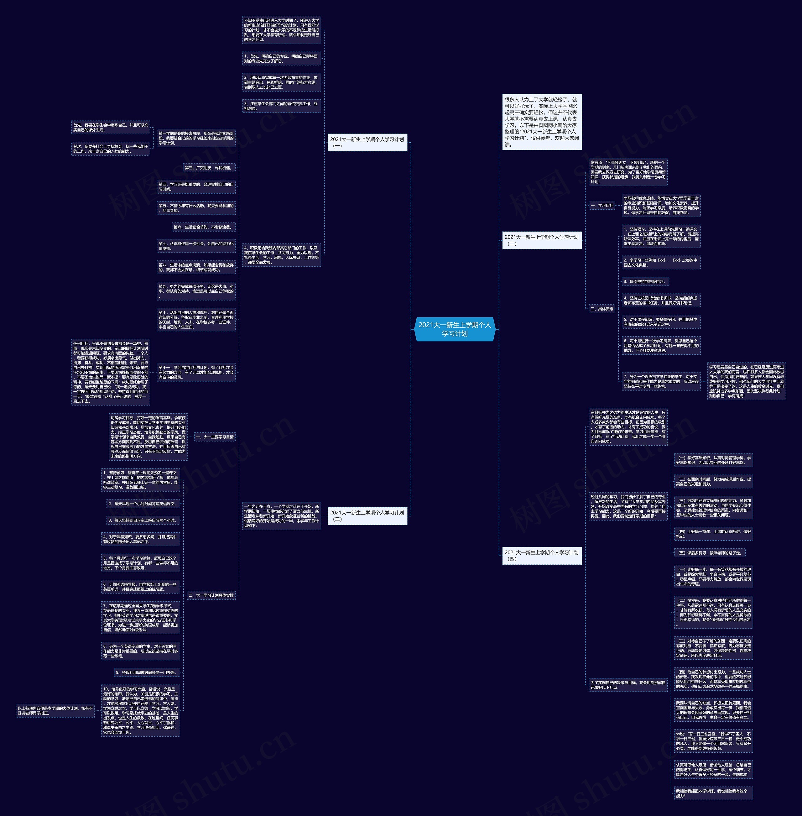 2021大一新生上学期个人学习计划思维导图高清图 2021大一新生上学期个人学习计划思维导图