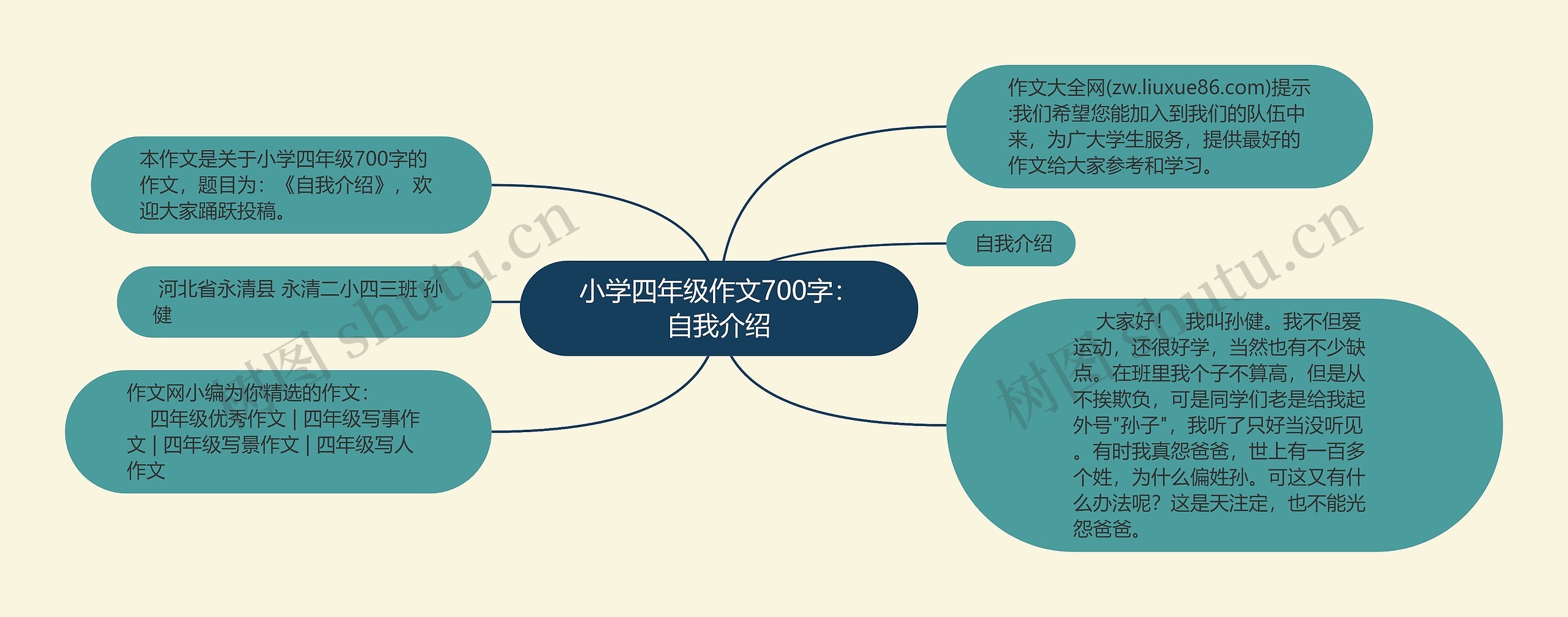 小学四年级作文700字：自我介绍