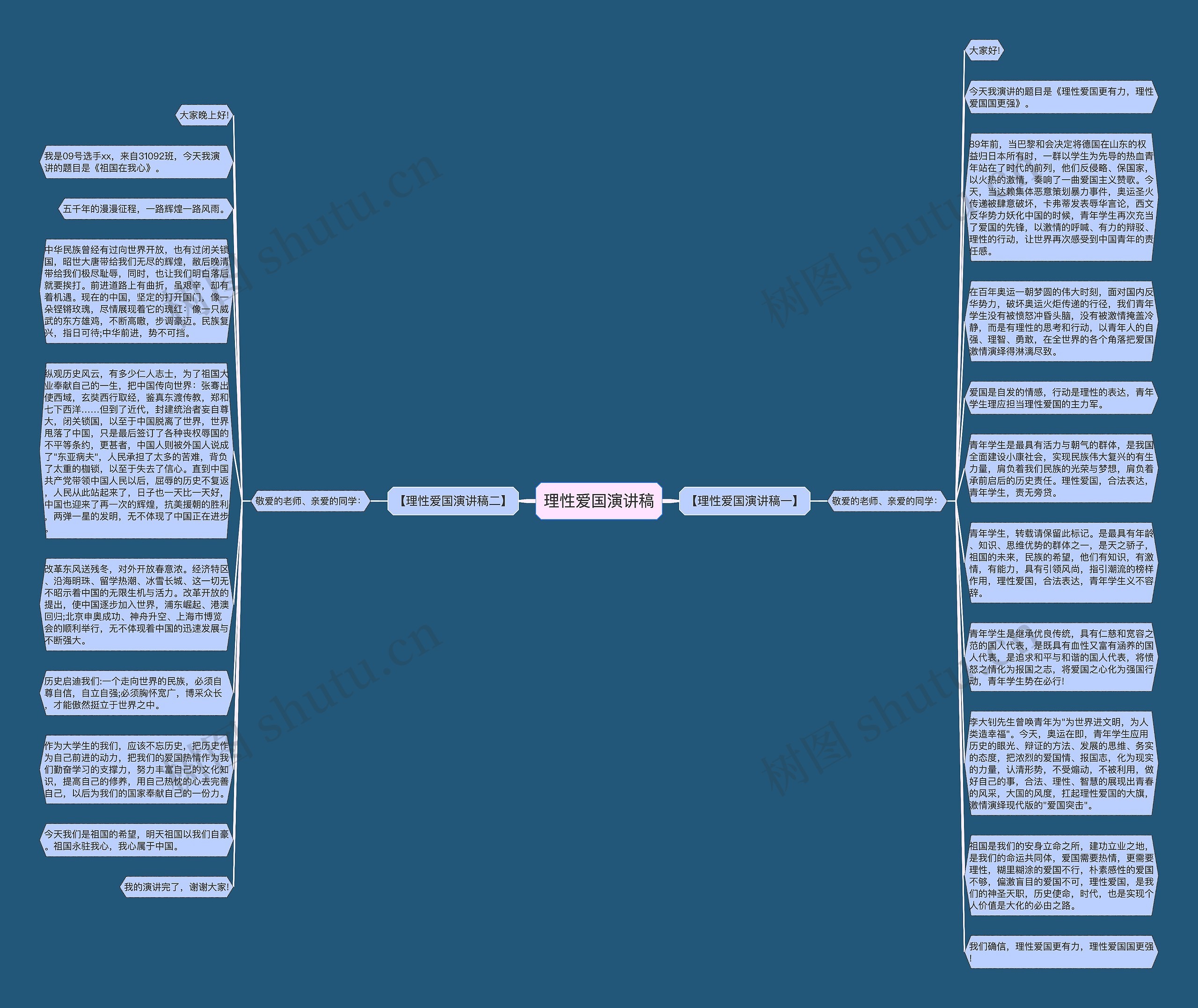 理性爱国演讲稿思维导图