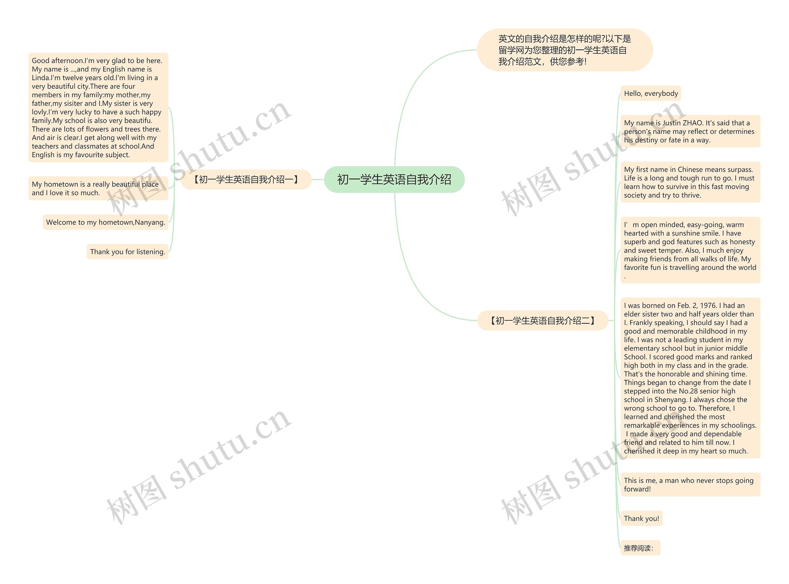 初一学生英语自我介绍