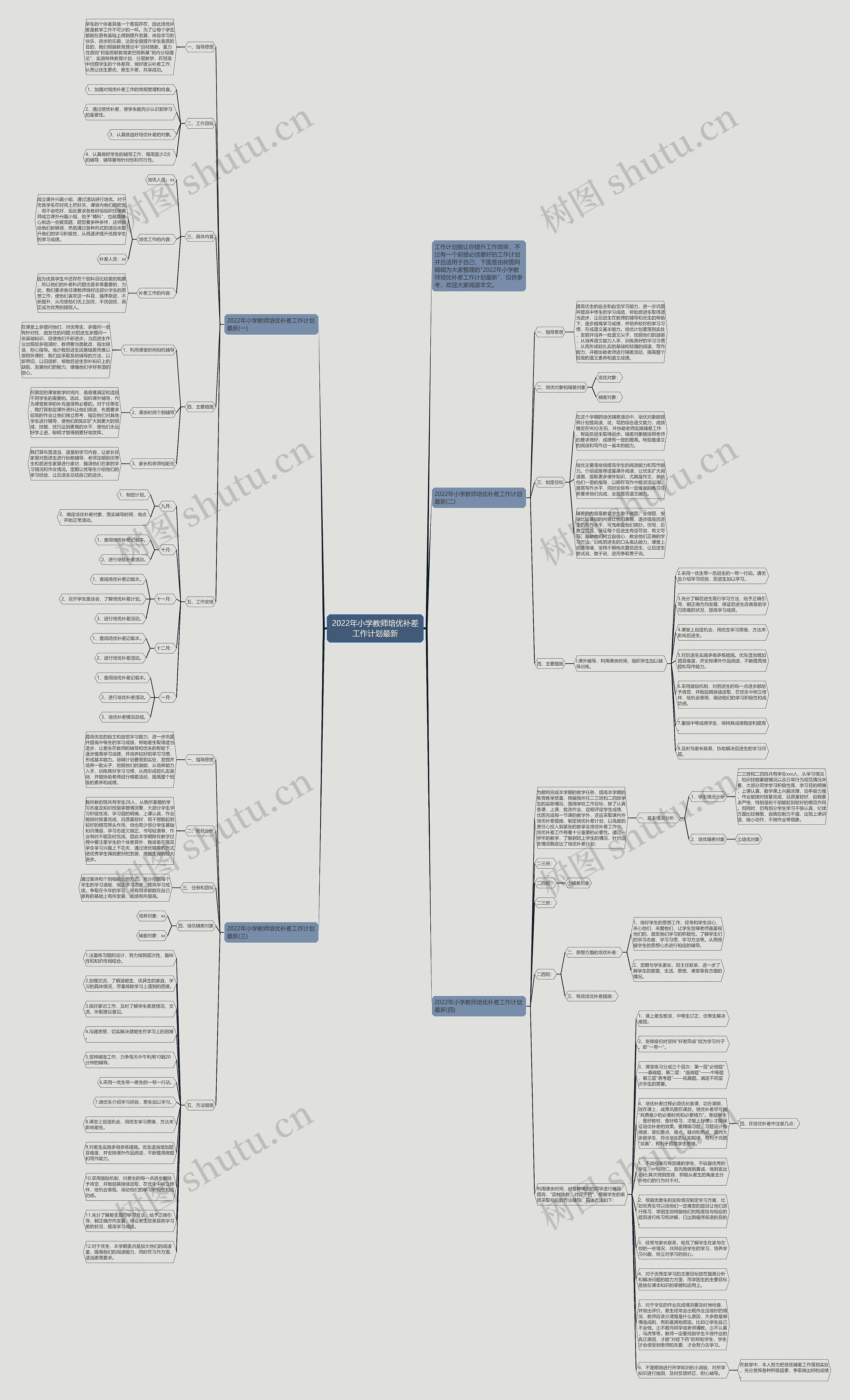2022年小学教师培优补差工作计划最新思维导图