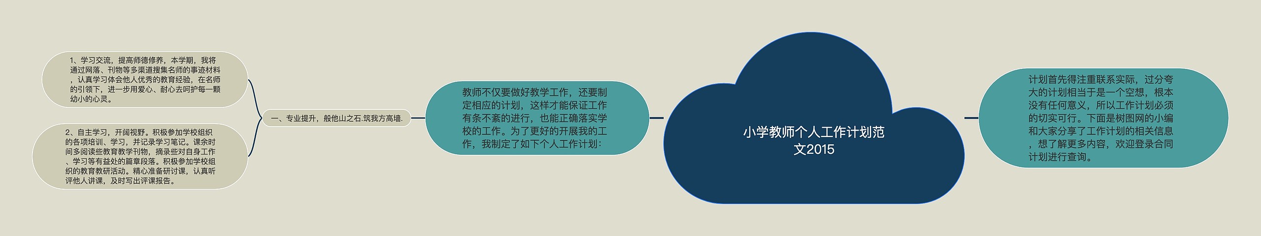 小学教师个人工作计划范文2015思维导图