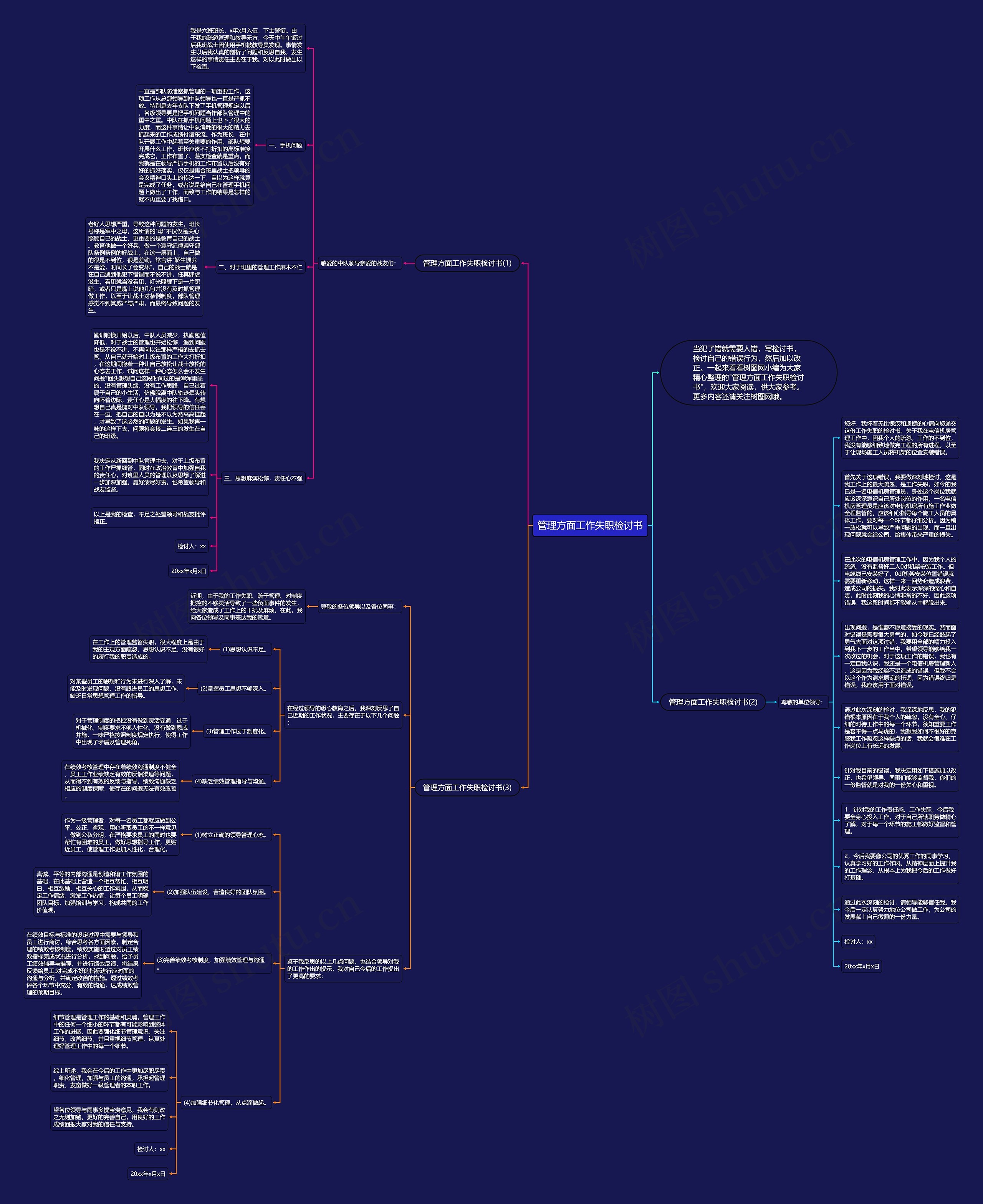 管理方面工作失职检讨书思维导图