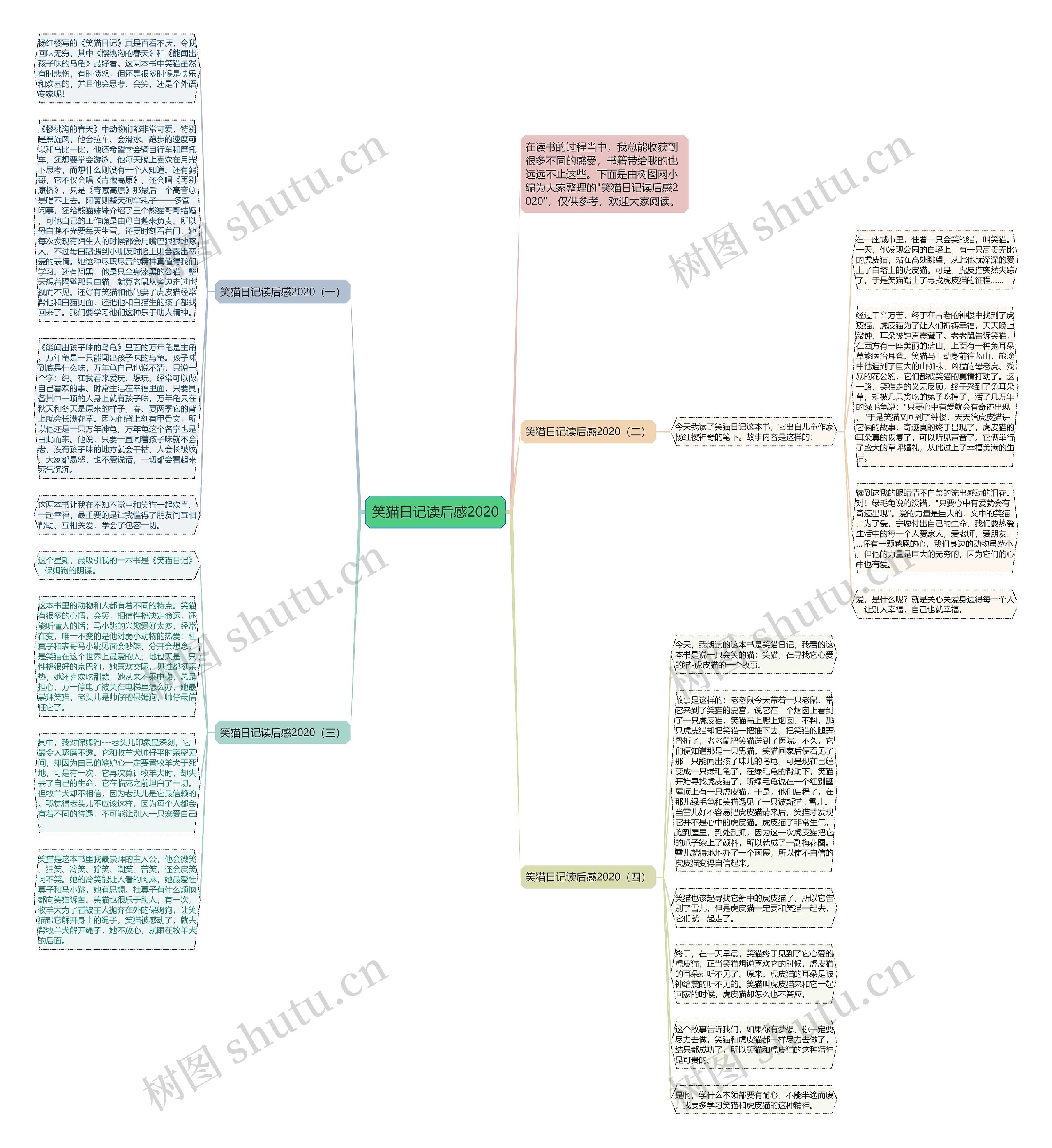 笑猫日记读后感2020思维导图