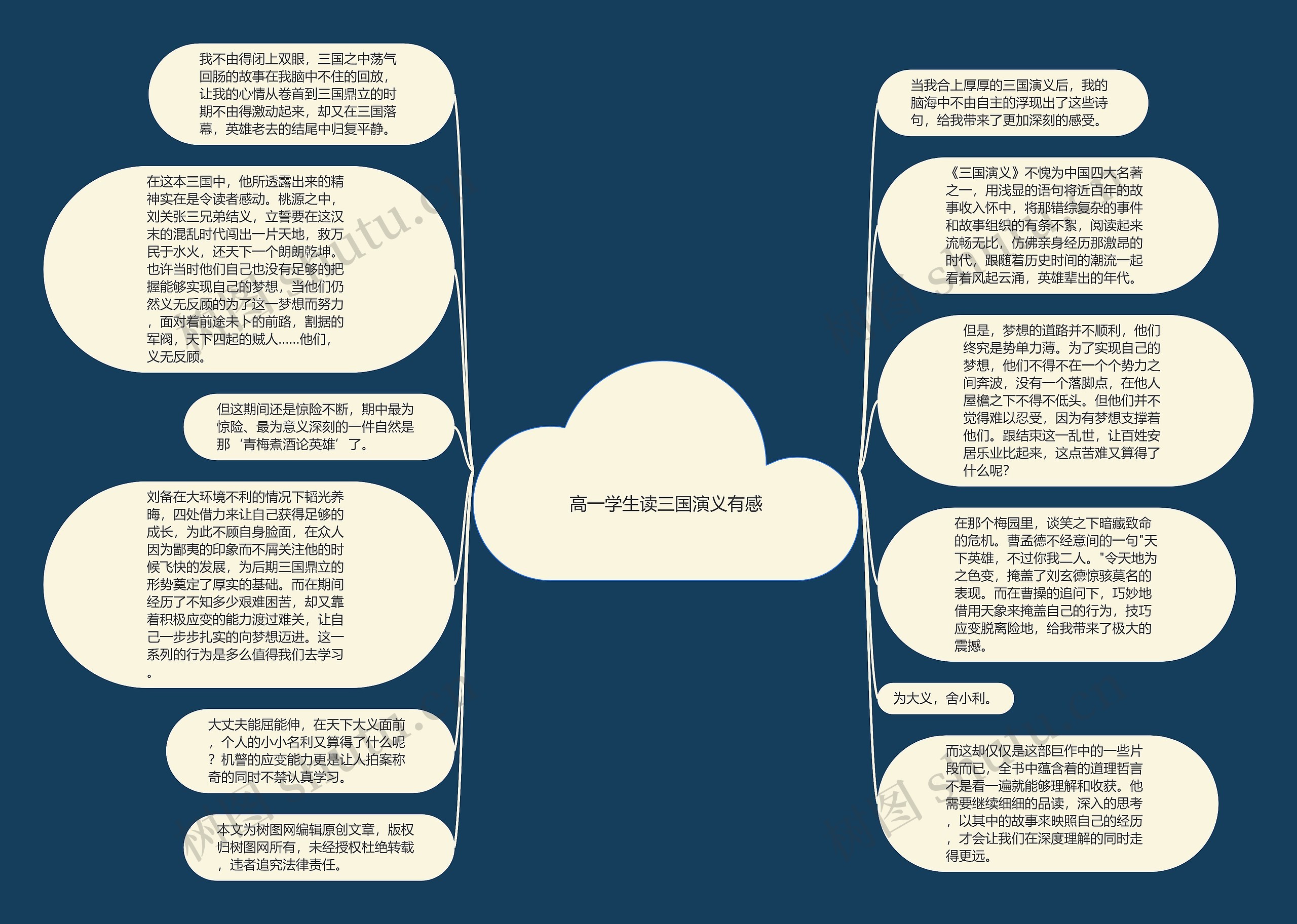 高一学生读三国演义有感思维导图