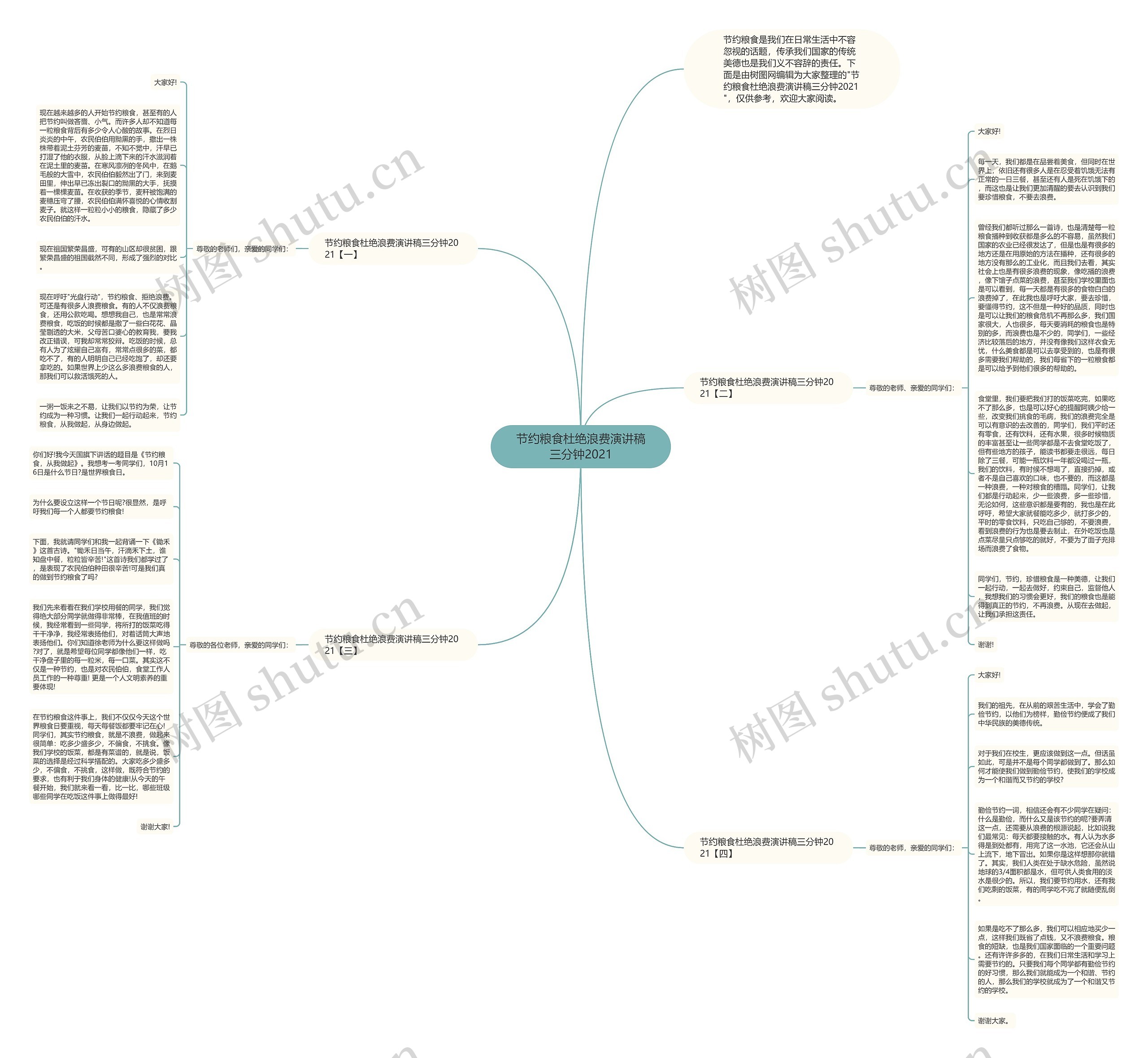 节约粮食杜绝浪费演讲稿三分钟2021思维导图
