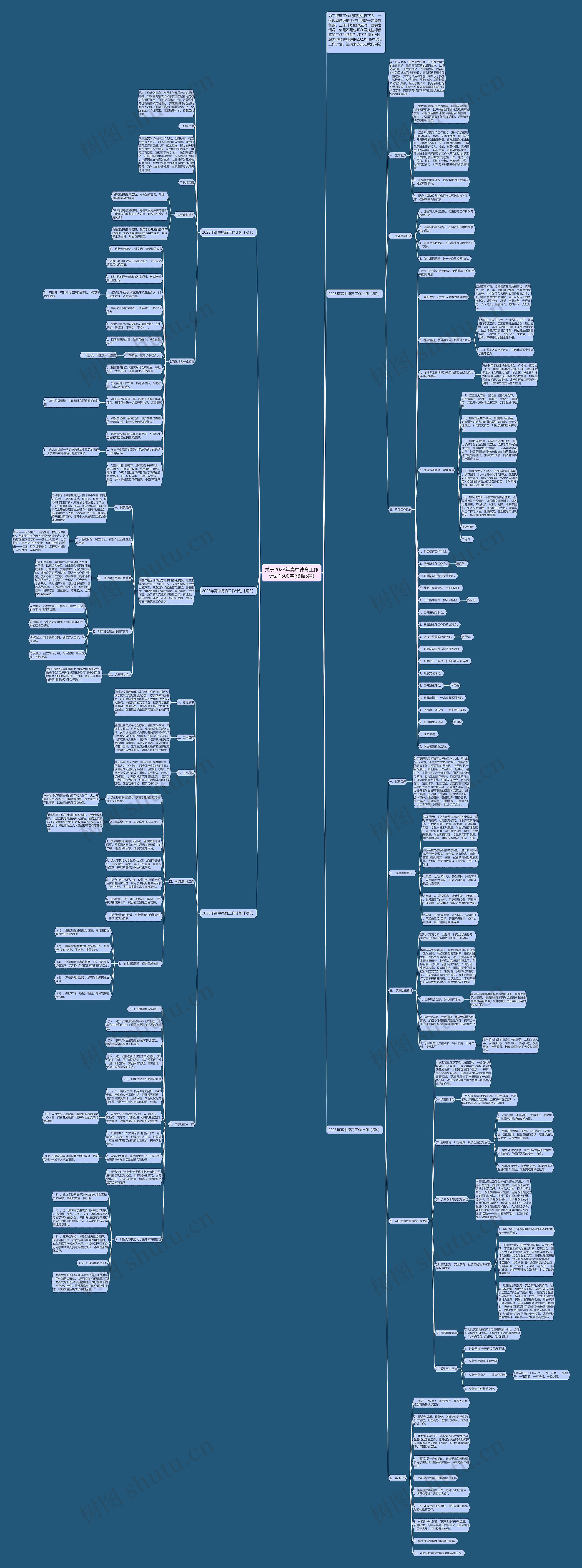 关于2023年高中德育工作计划1500字(5篇)思维导图