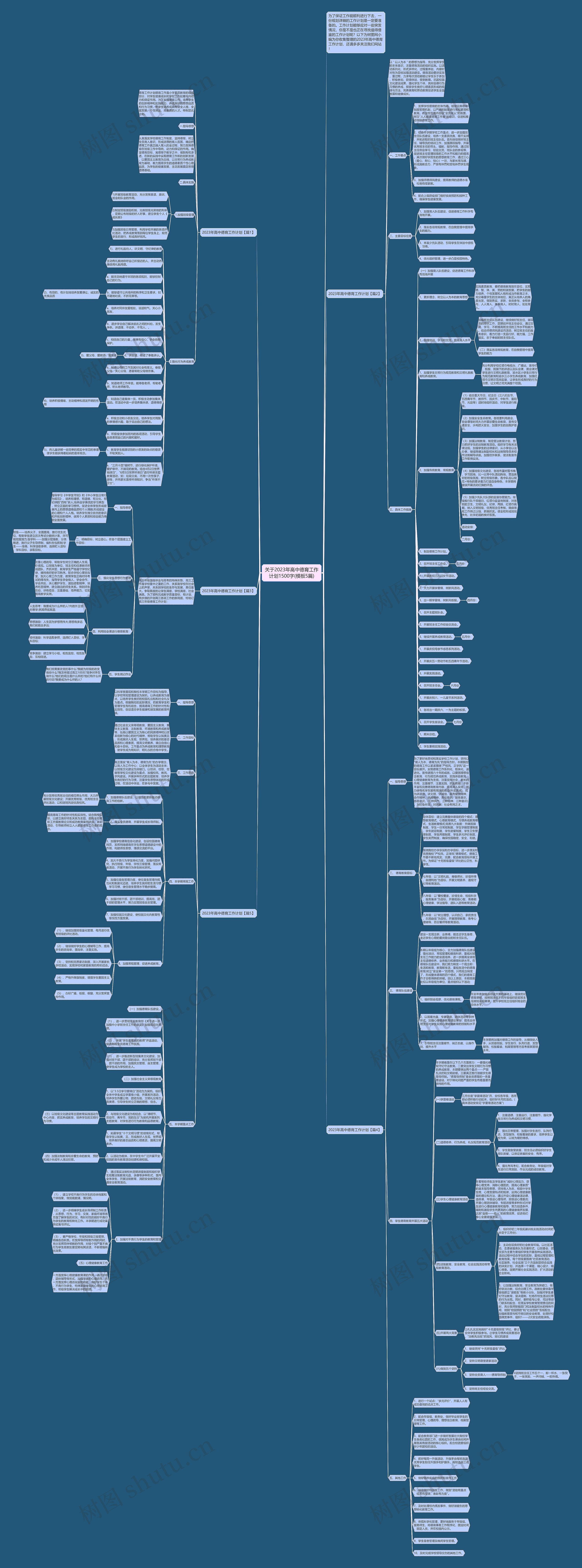 关于2023年高中德育工作计划1500字(模板5篇) 关于2023年高中德育工作计划1500字(模板5篇)