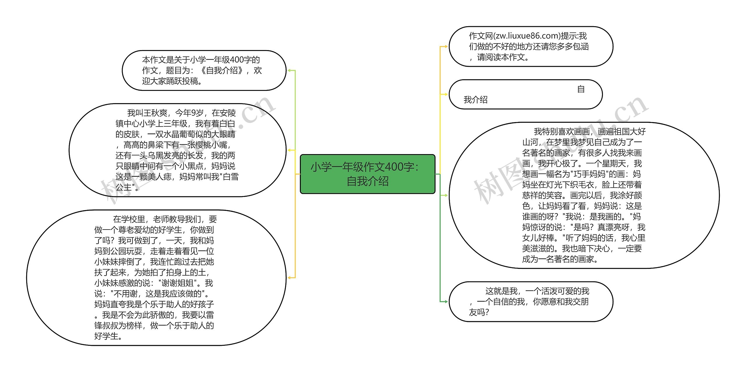 小学一年级作文400字：自我介绍