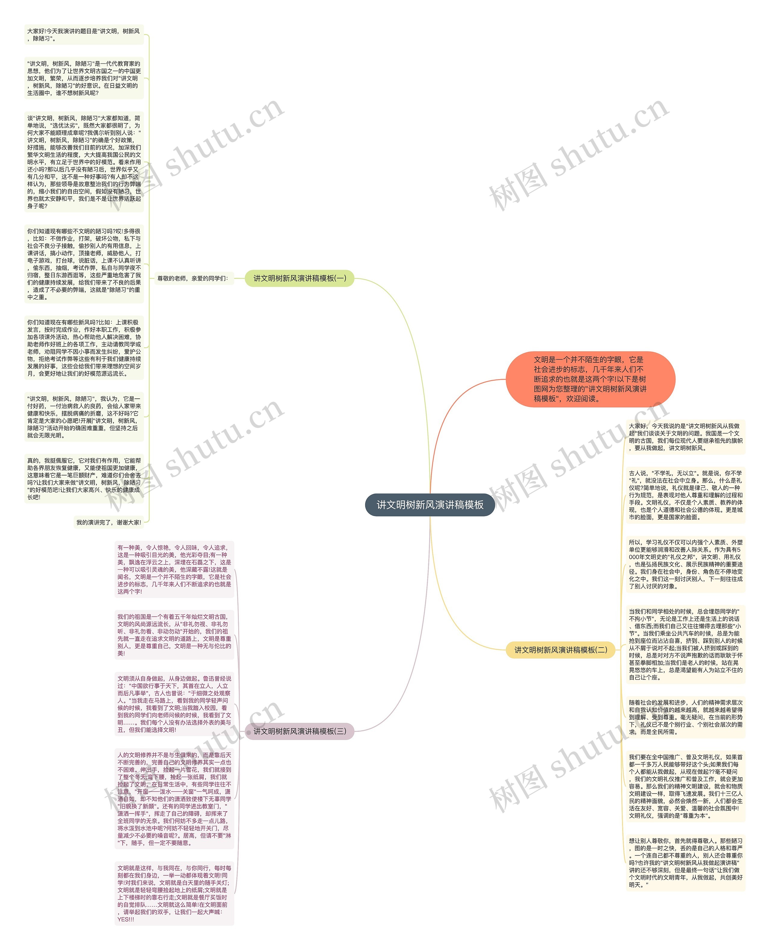 讲文明树新风演讲稿思维导图