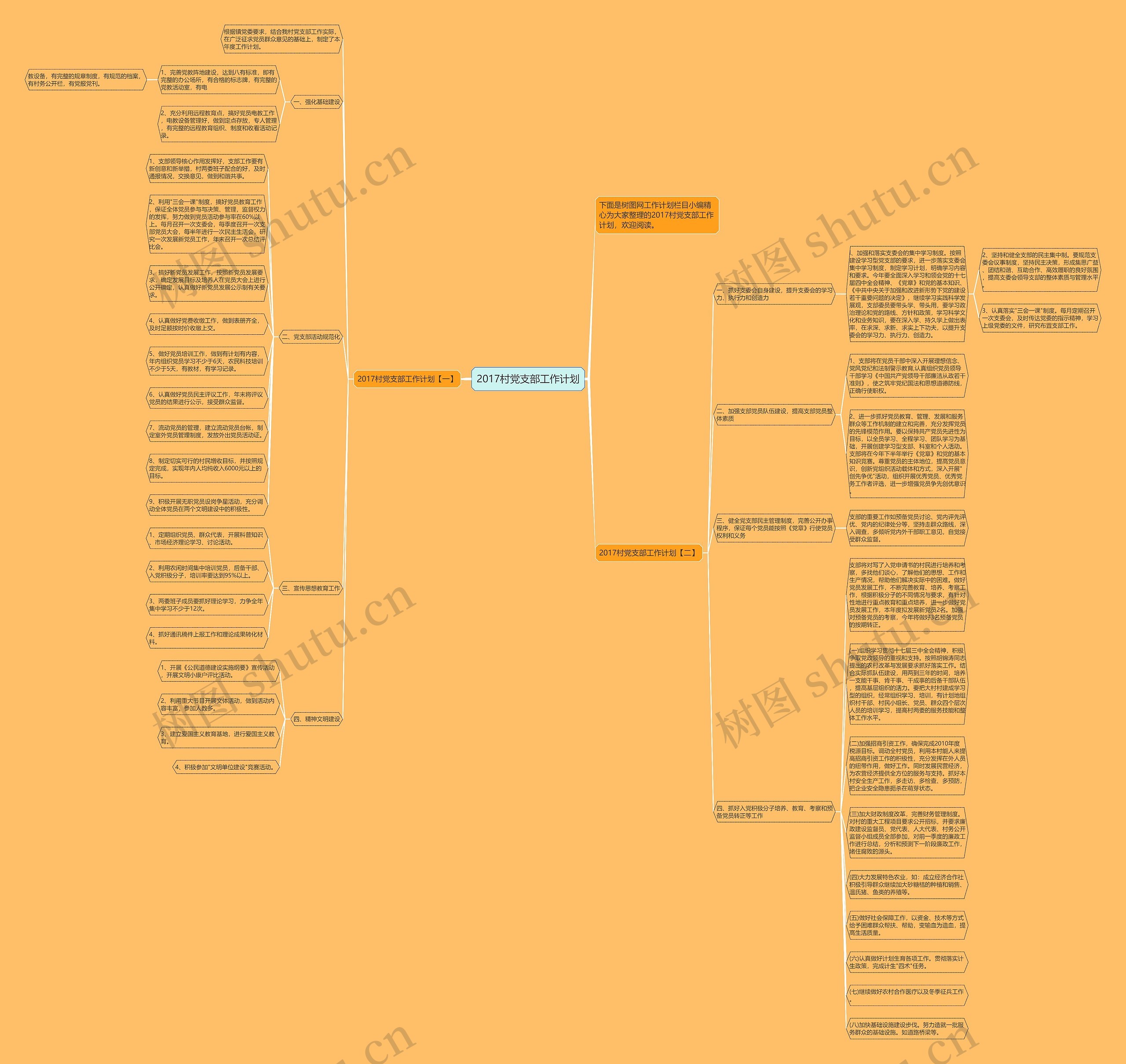 2017村党支部工作计划思维导图