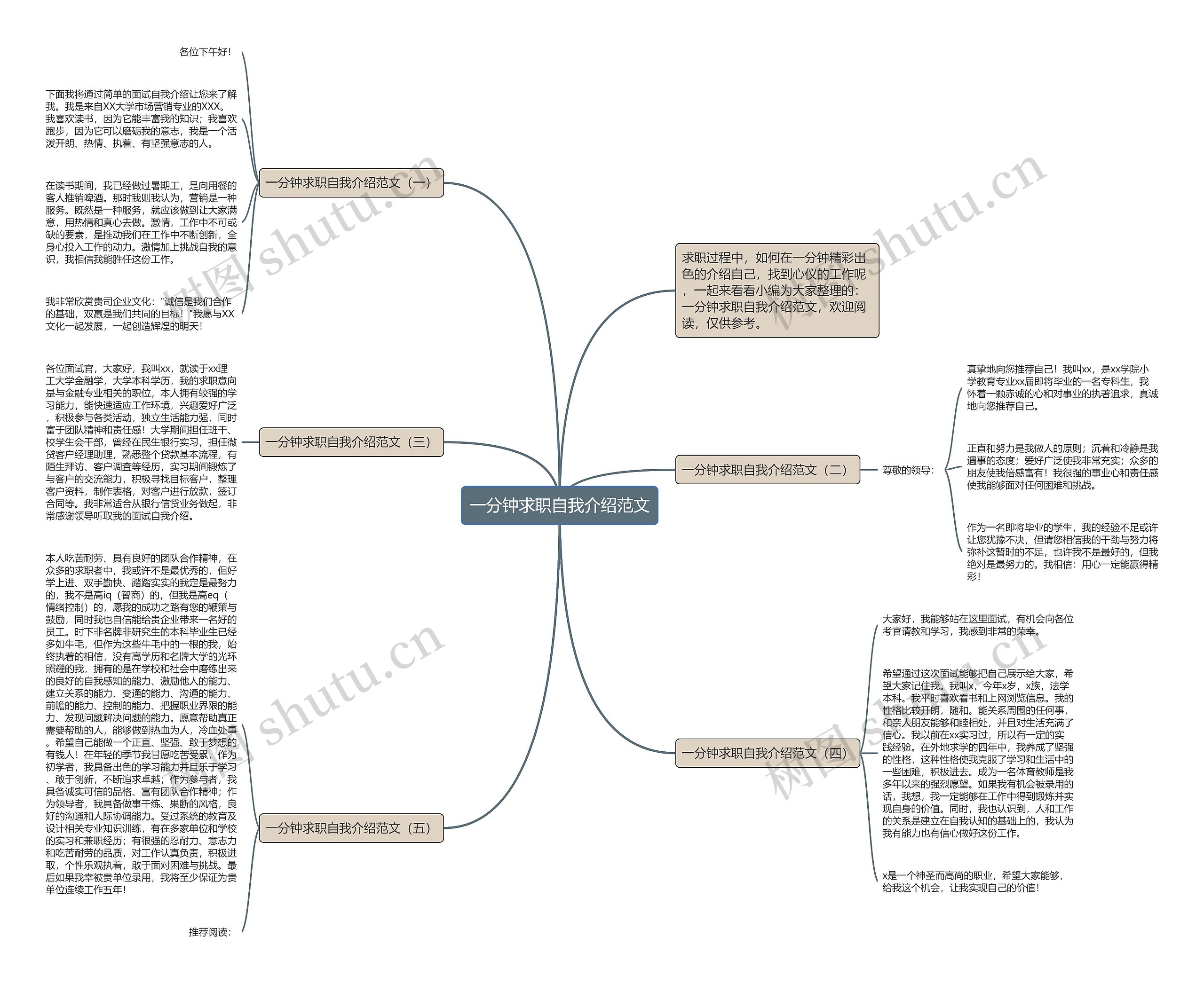 一分钟求职自我介绍范文思维导图