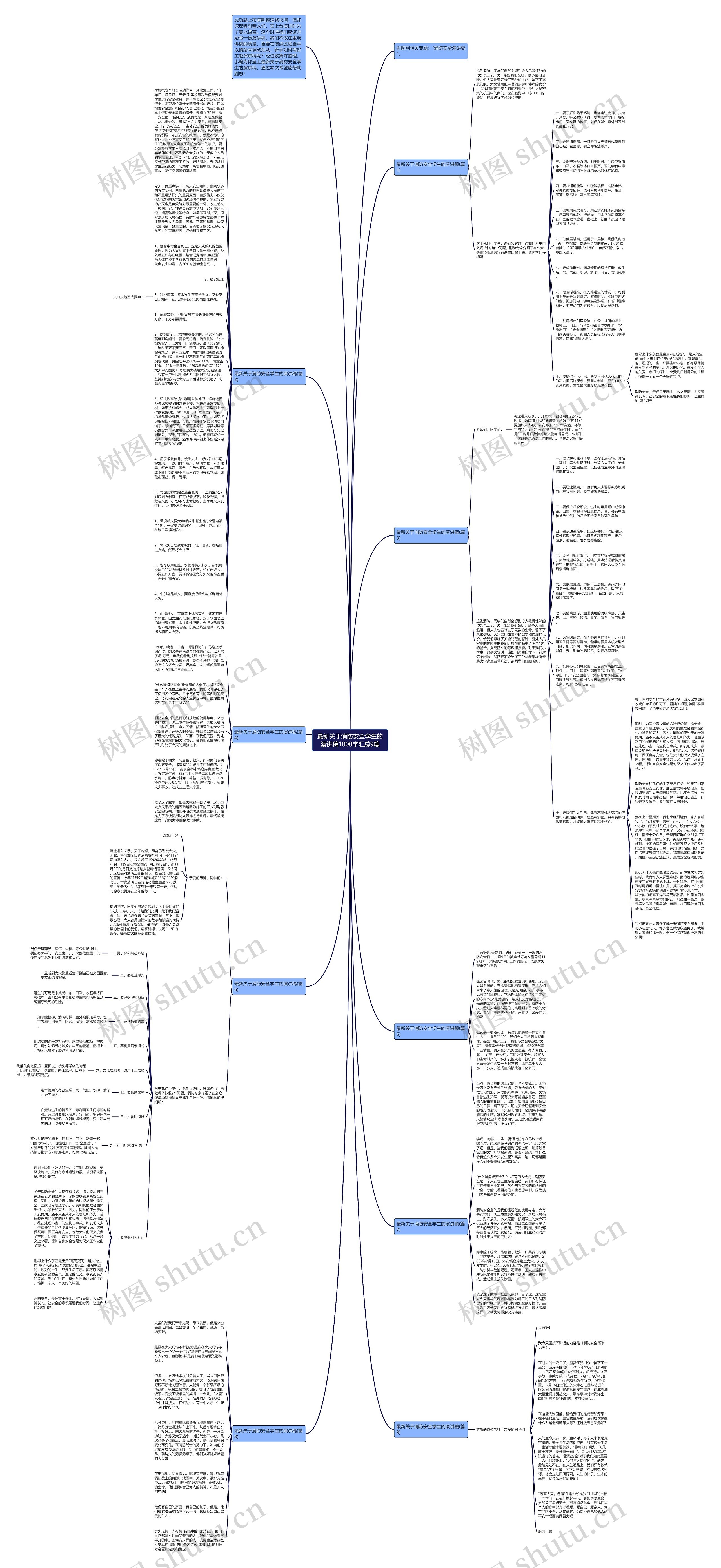 最新关于消防安全学生的演讲稿1000字汇总9篇思维导图