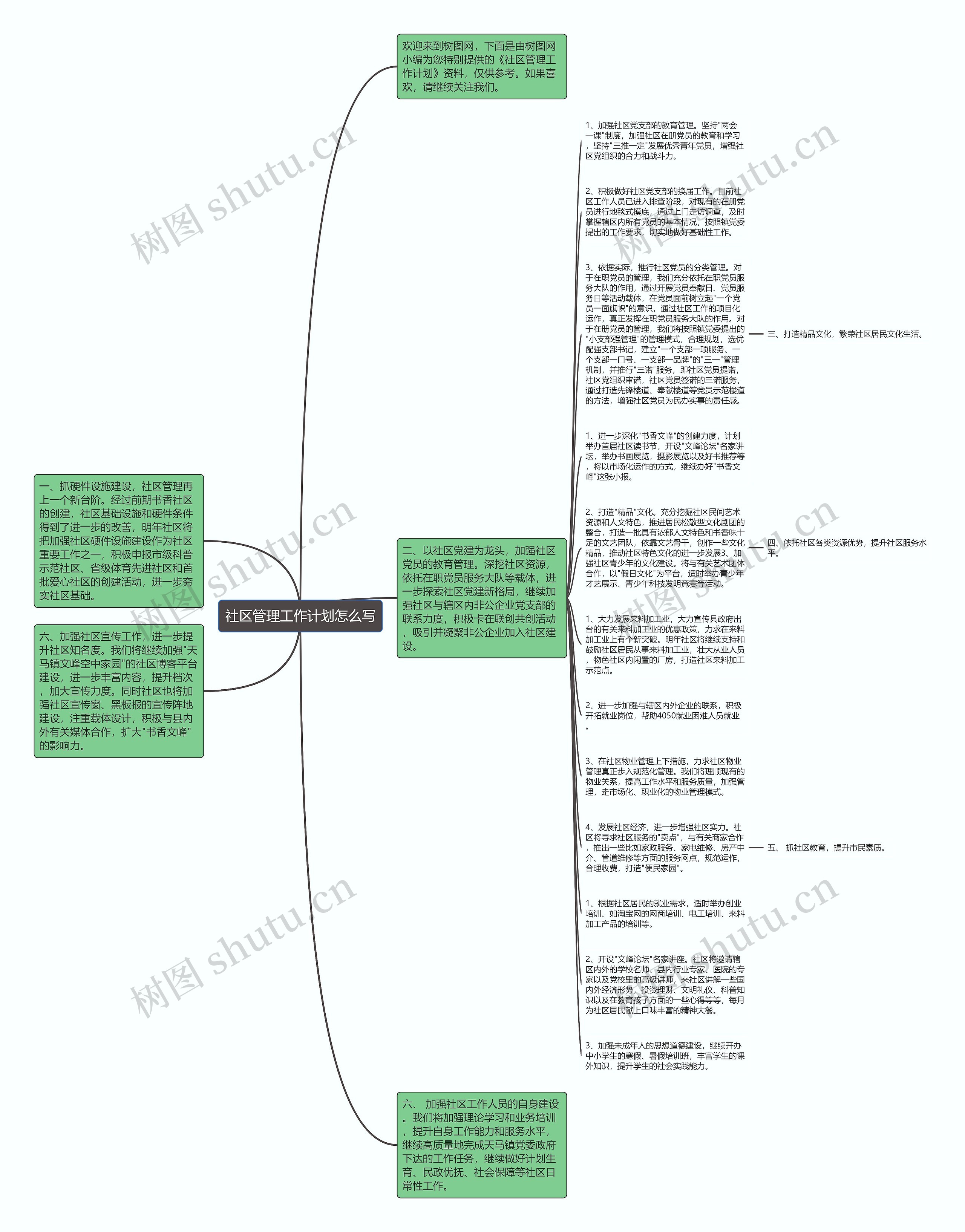 社区管理工作计划怎么写思维导图