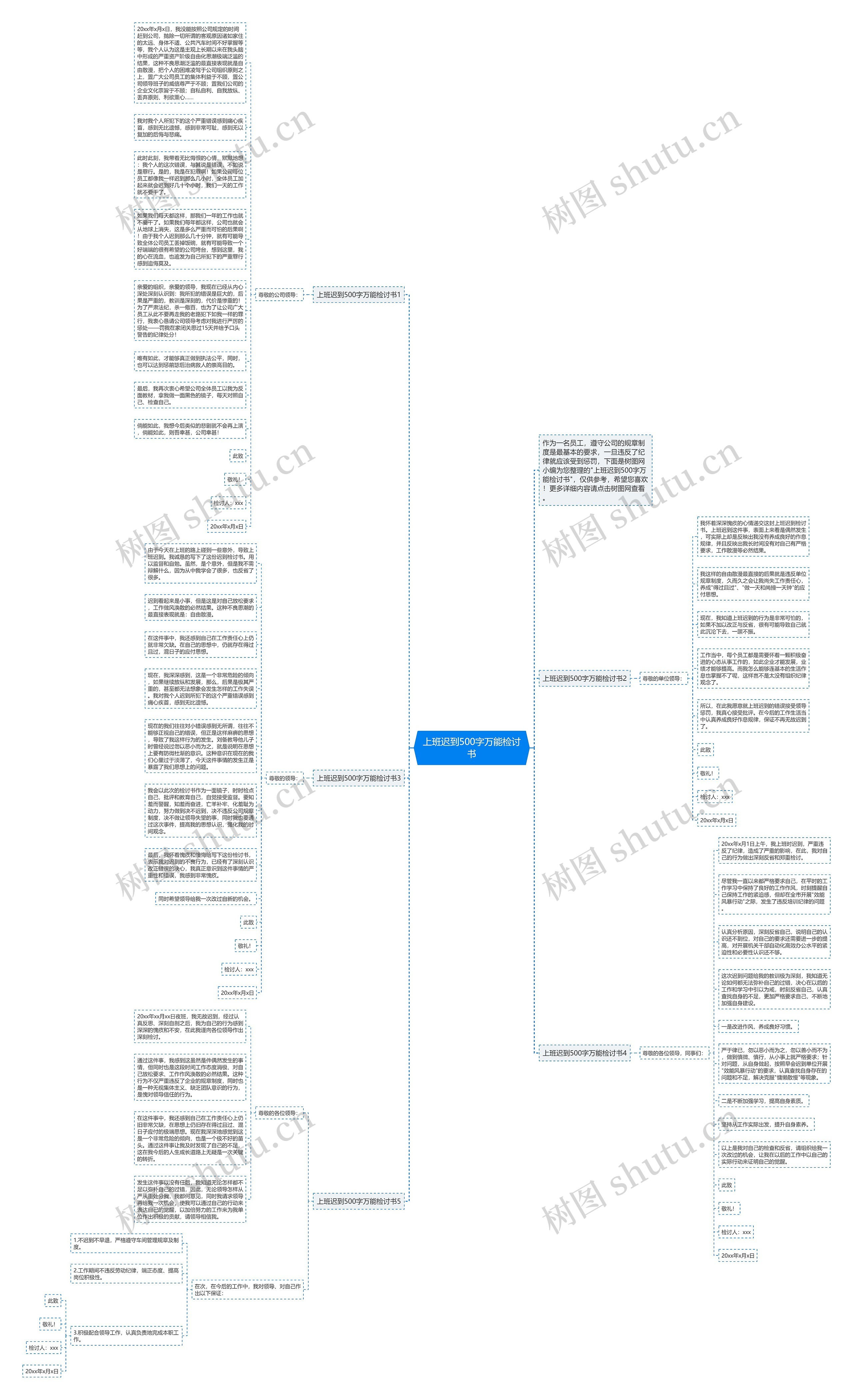 上班迟到500字万能检讨书思维导图