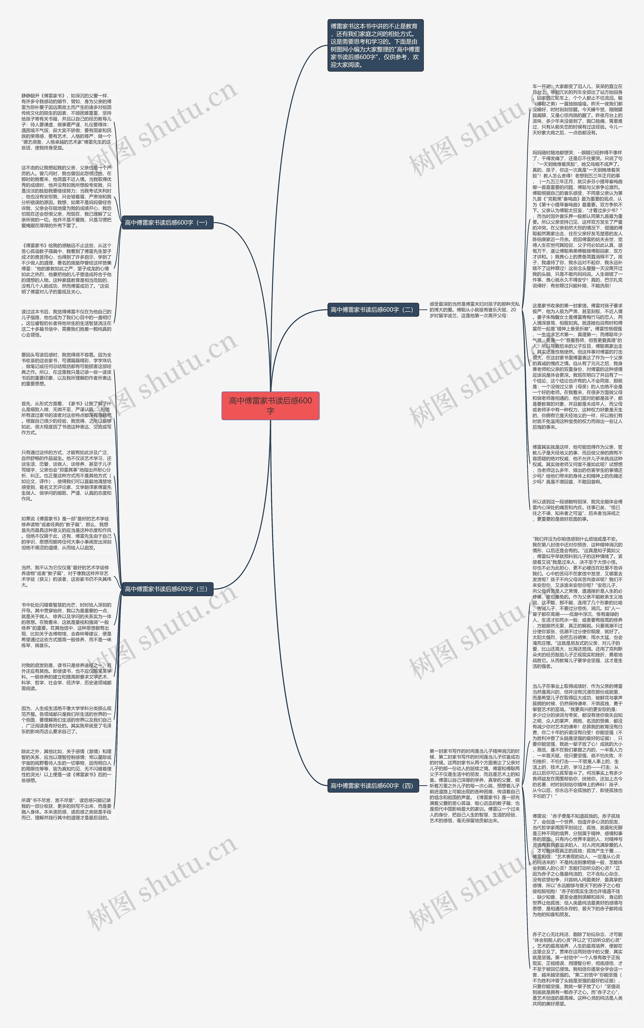 高中傅雷家书读后感600字思维导图