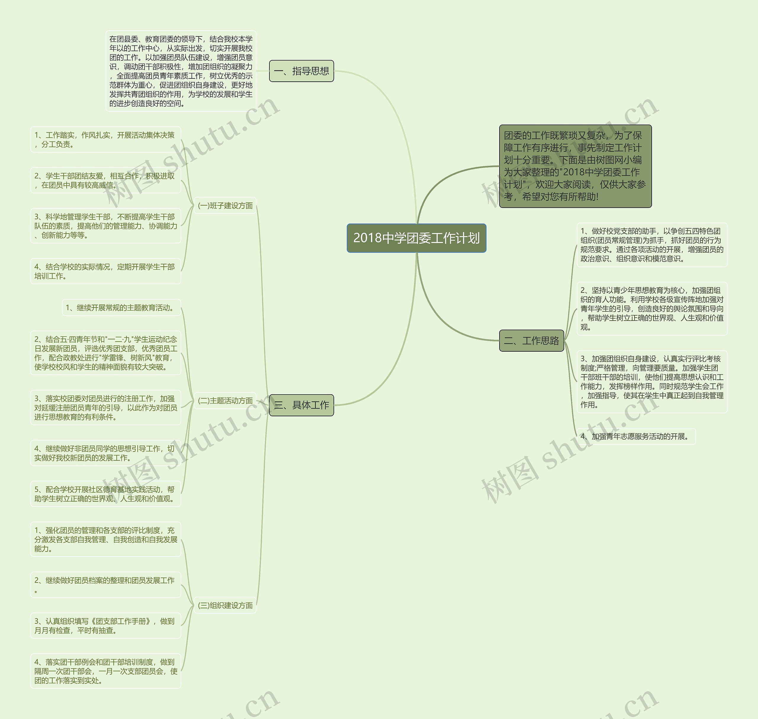 2018中学团委工作计划思维导图