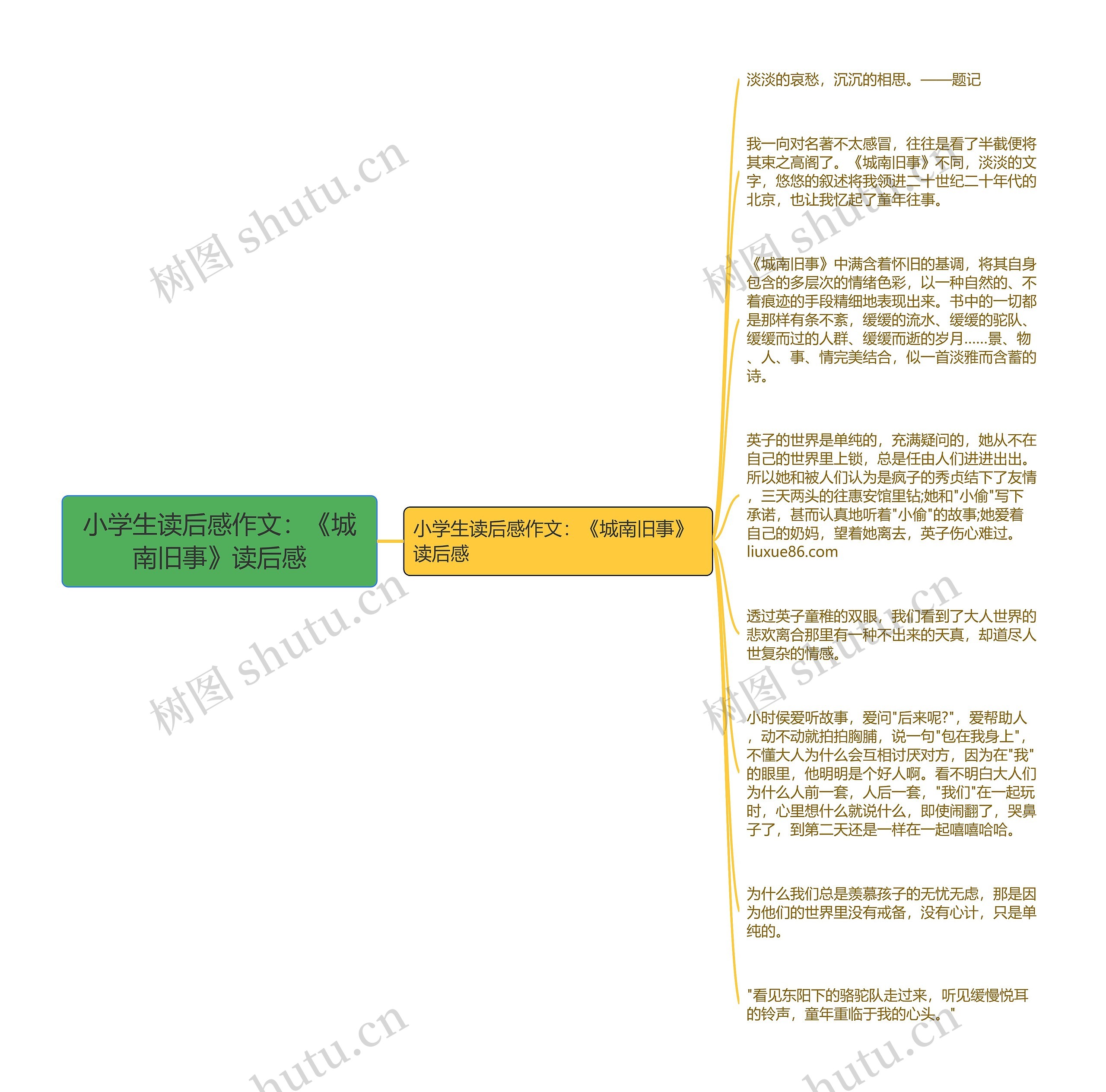 小学生读后感作文：《城南旧事》读后感思维导图