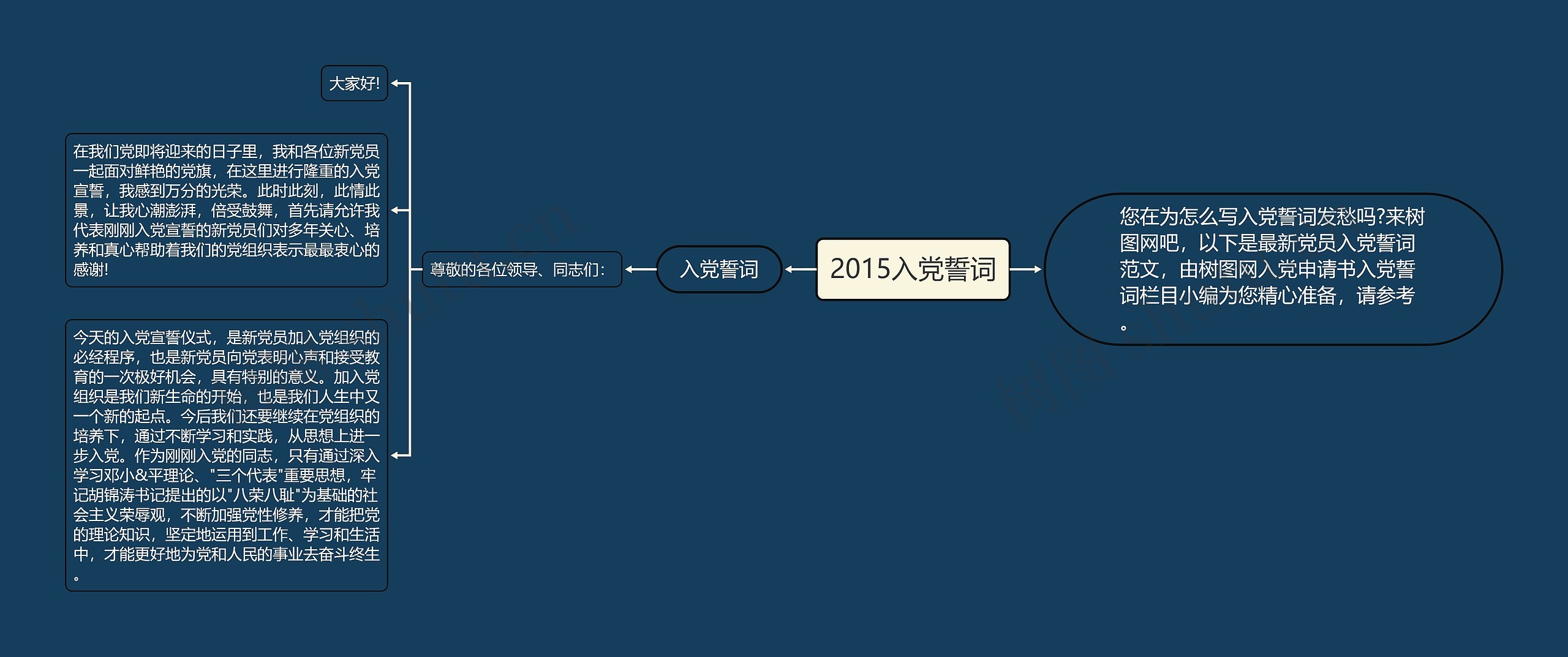 2015入党誓词思维导图