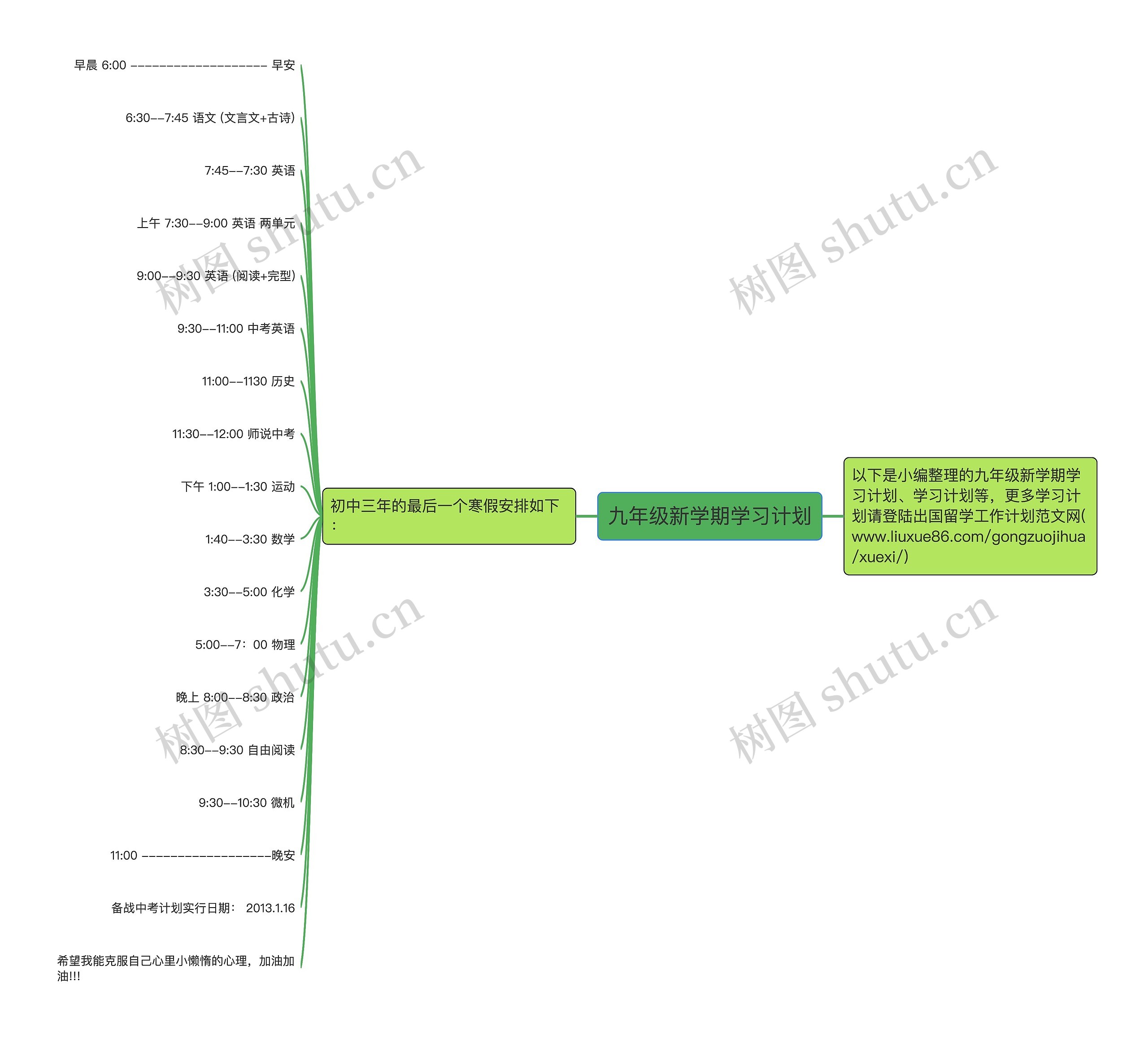 九年级新学期学习计划思维导图