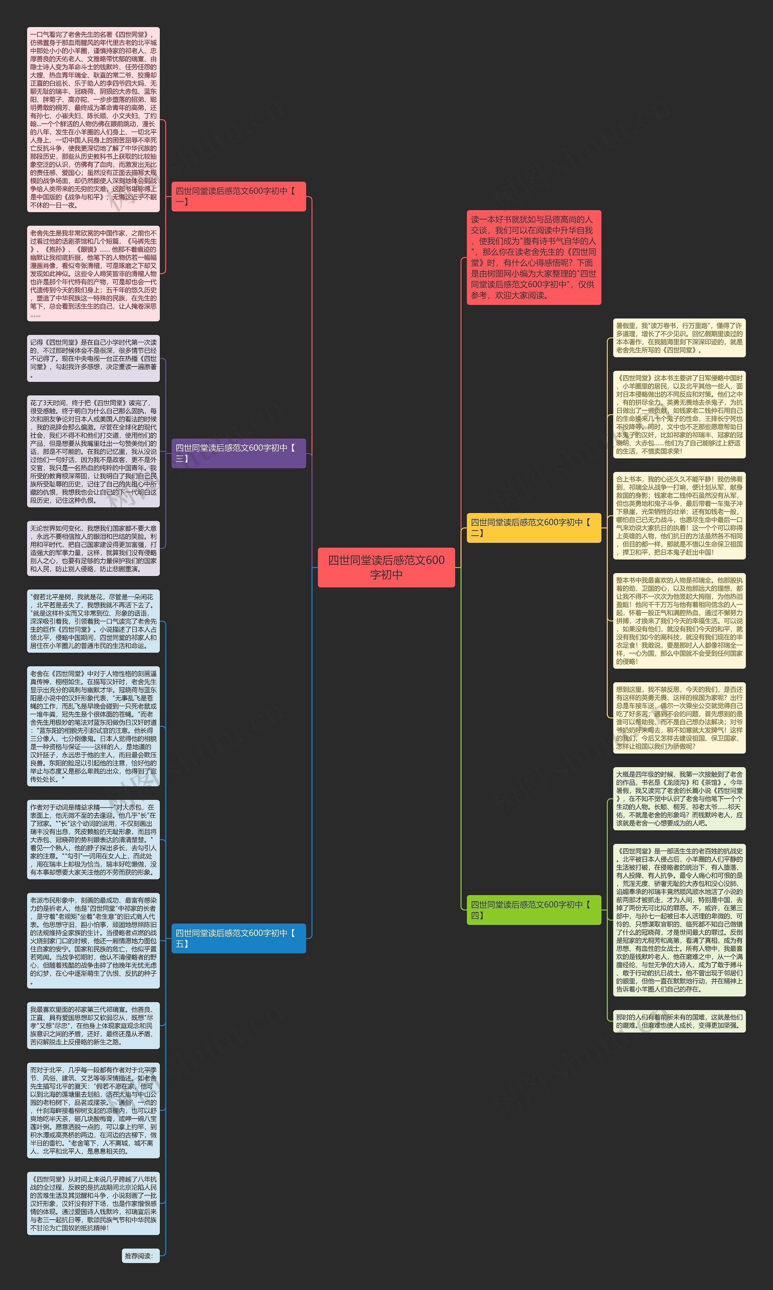 四世同堂读后感范文600字初中思维导图高清图 四世同堂读后感范文600字初中思维导图