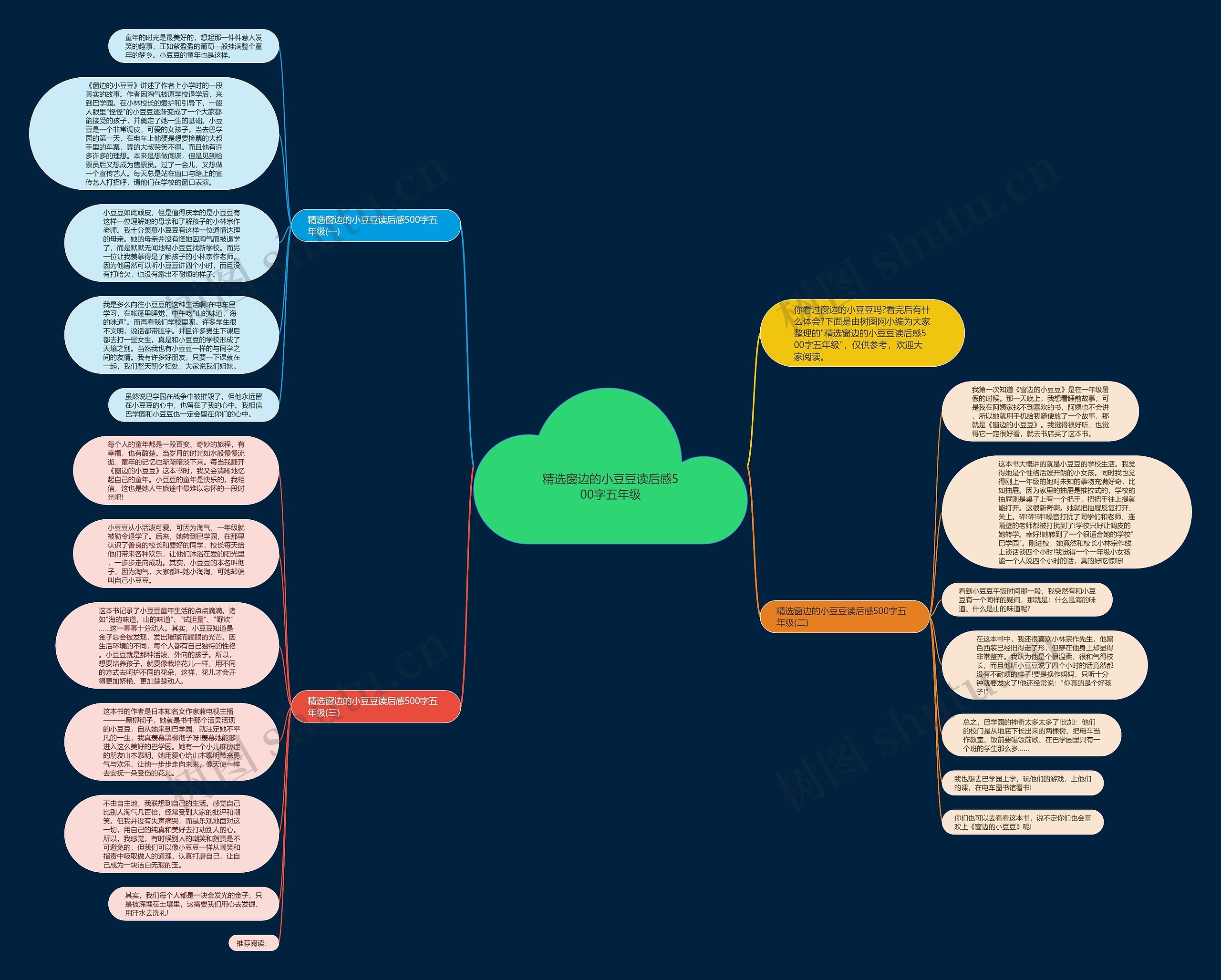 精选窗边的小豆豆读后感500字五年级思维导图