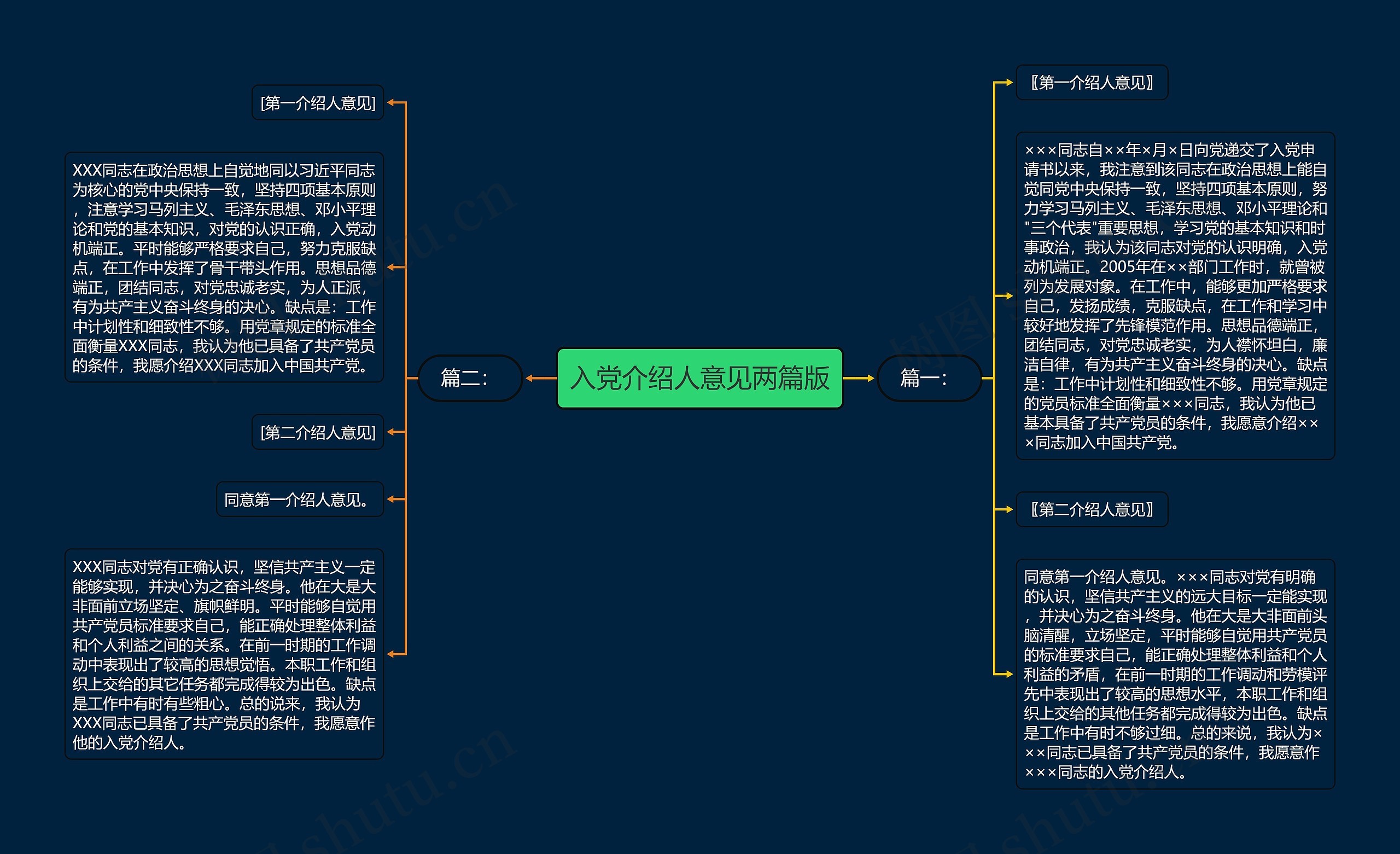 入党介绍人意见两篇版